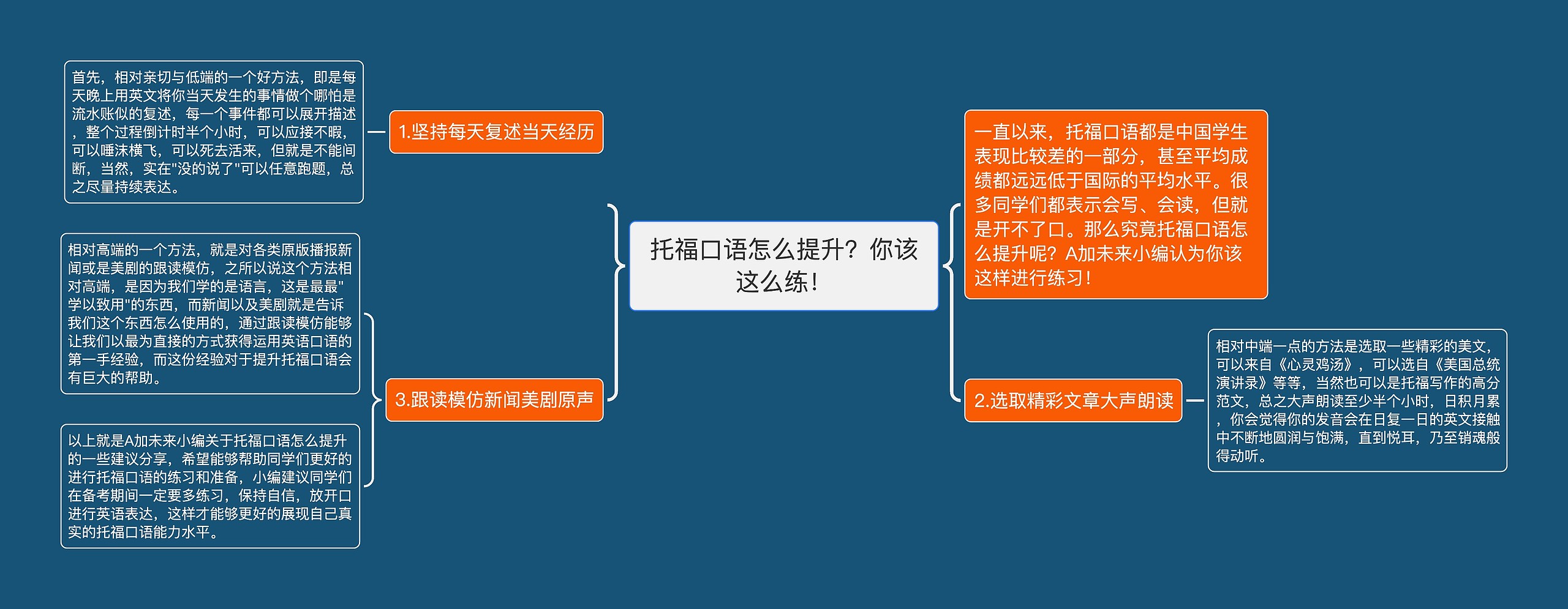 托福口语怎么提升？你该这么练！思维导图