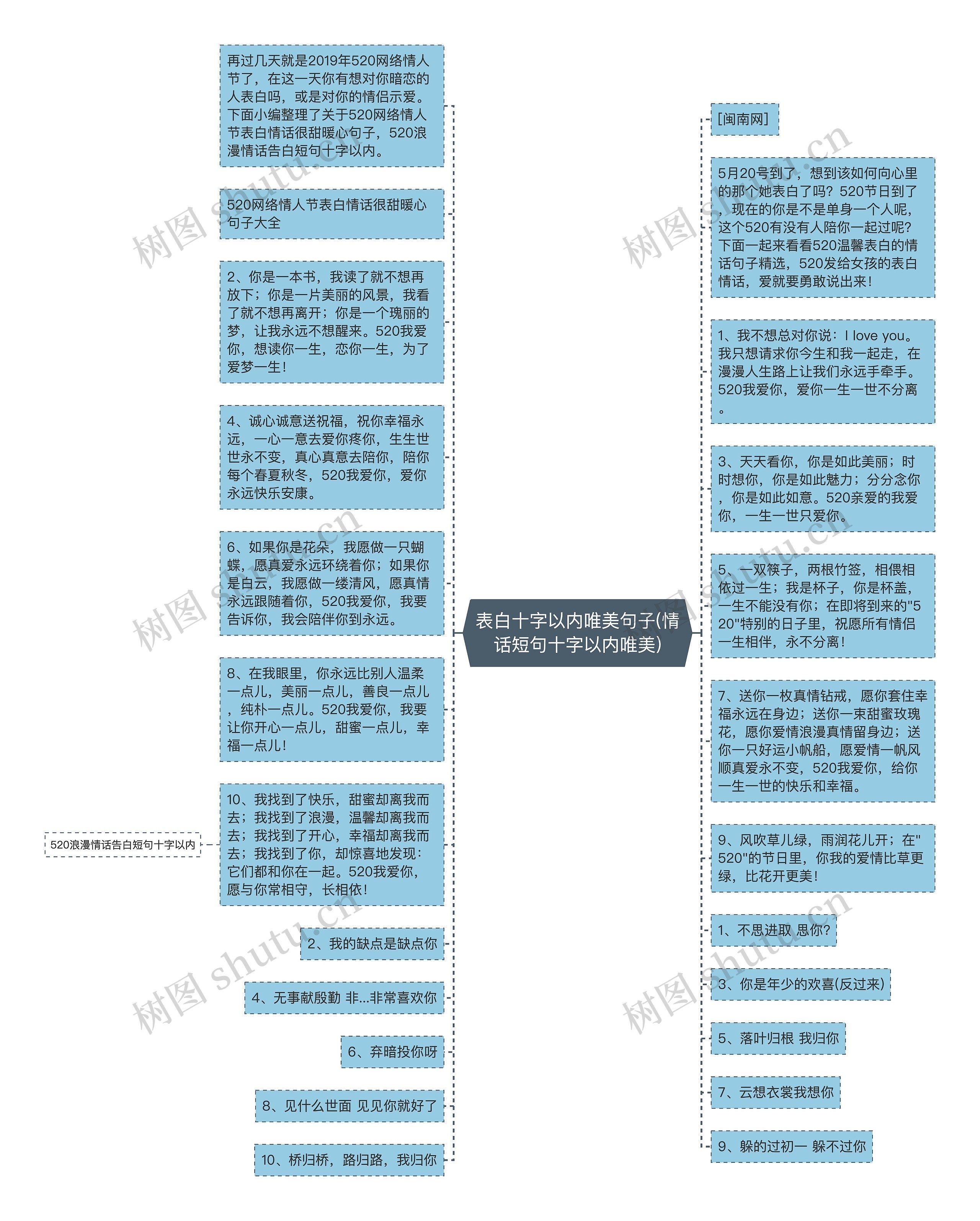 表白十字以内唯美句子(情话短句十字以内唯美)