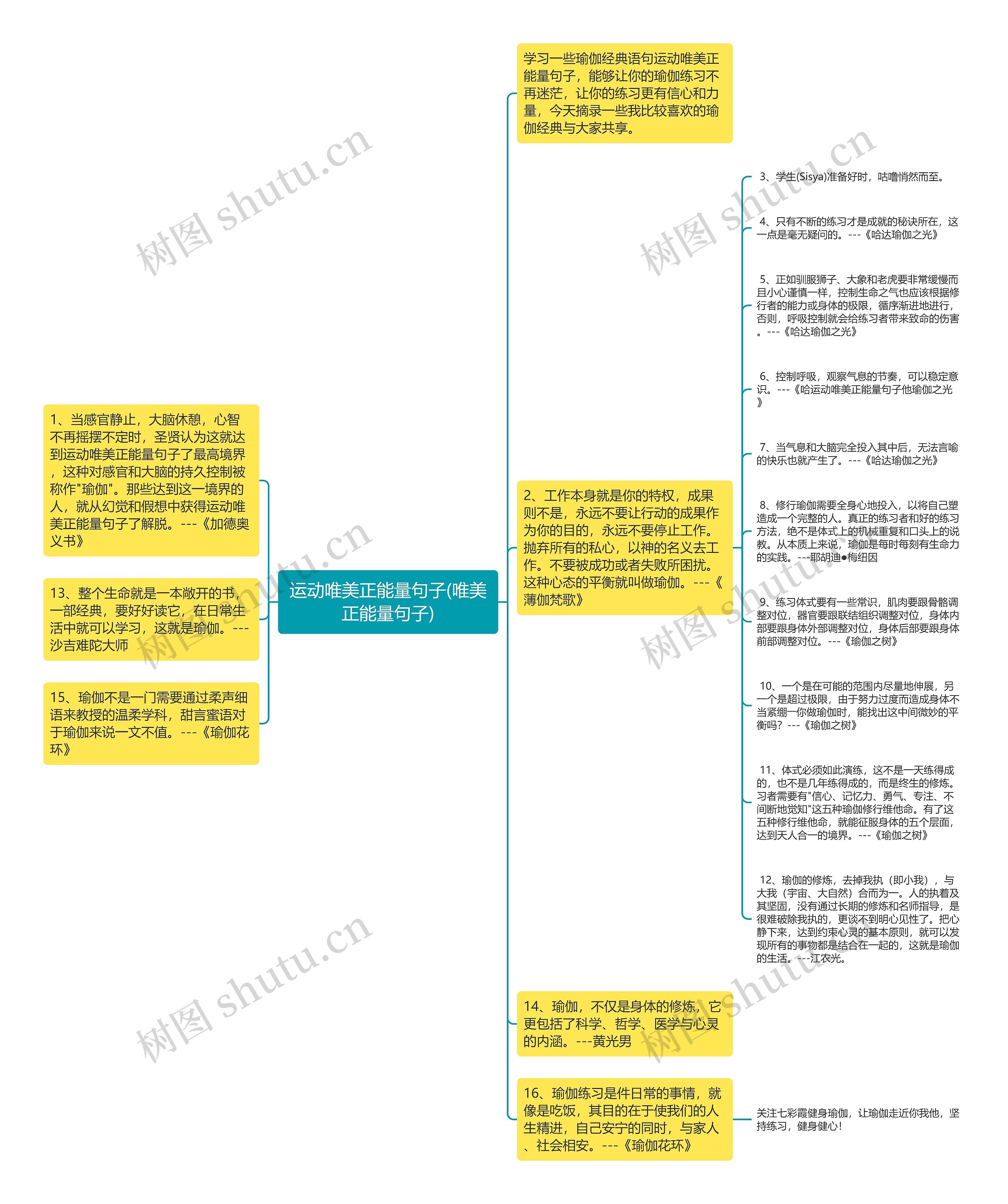 运动唯美正能量句子(唯美正能量句子)思维导图