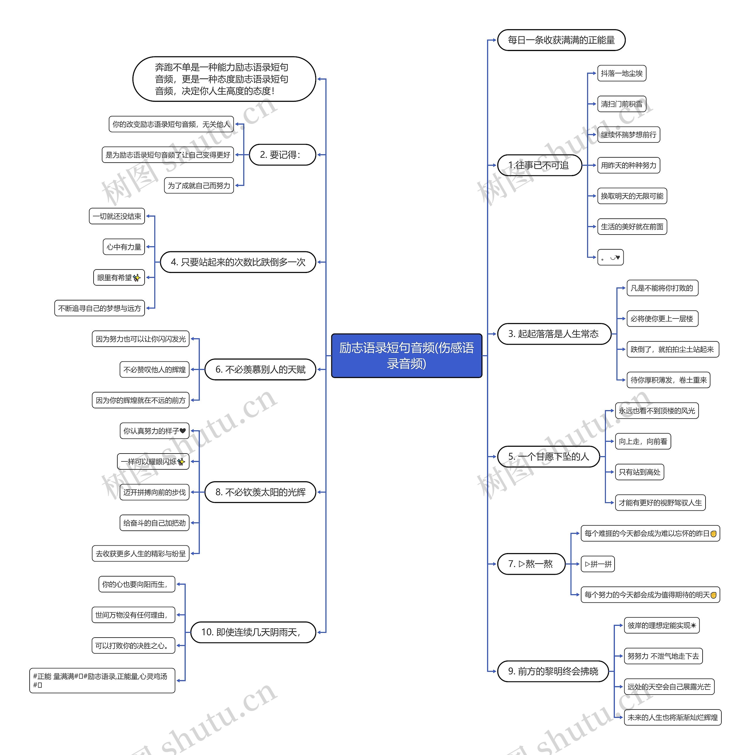 励志语录短句音频(伤感语录音频)思维导图
