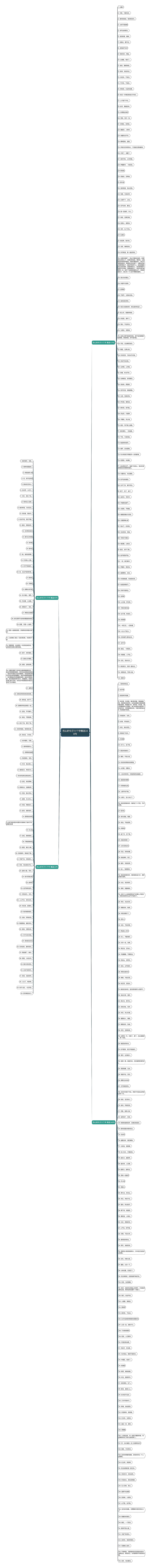 伤心的句子六个字精选348句思维导图