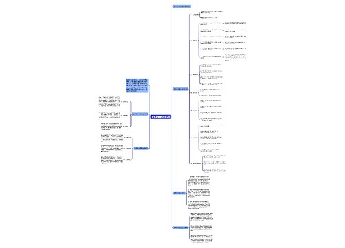 高考必考理科数学公式思维导图