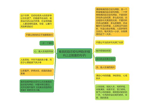 唯美的励志短句押韵(积极向上正能量的句子)