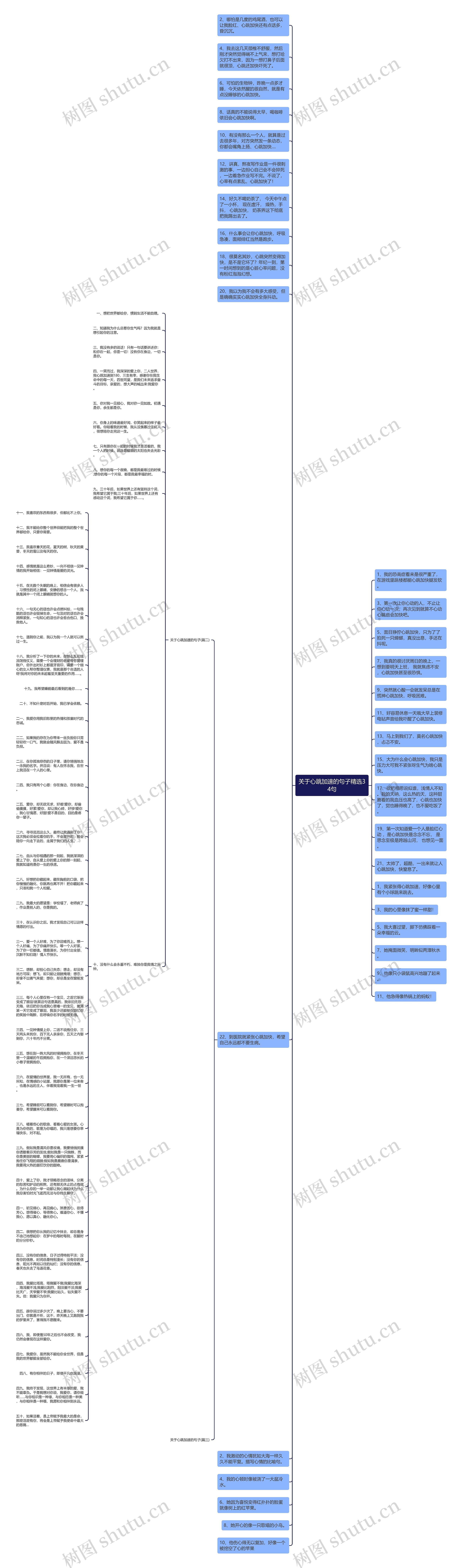 关于心跳加速的句子精选34句思维导图