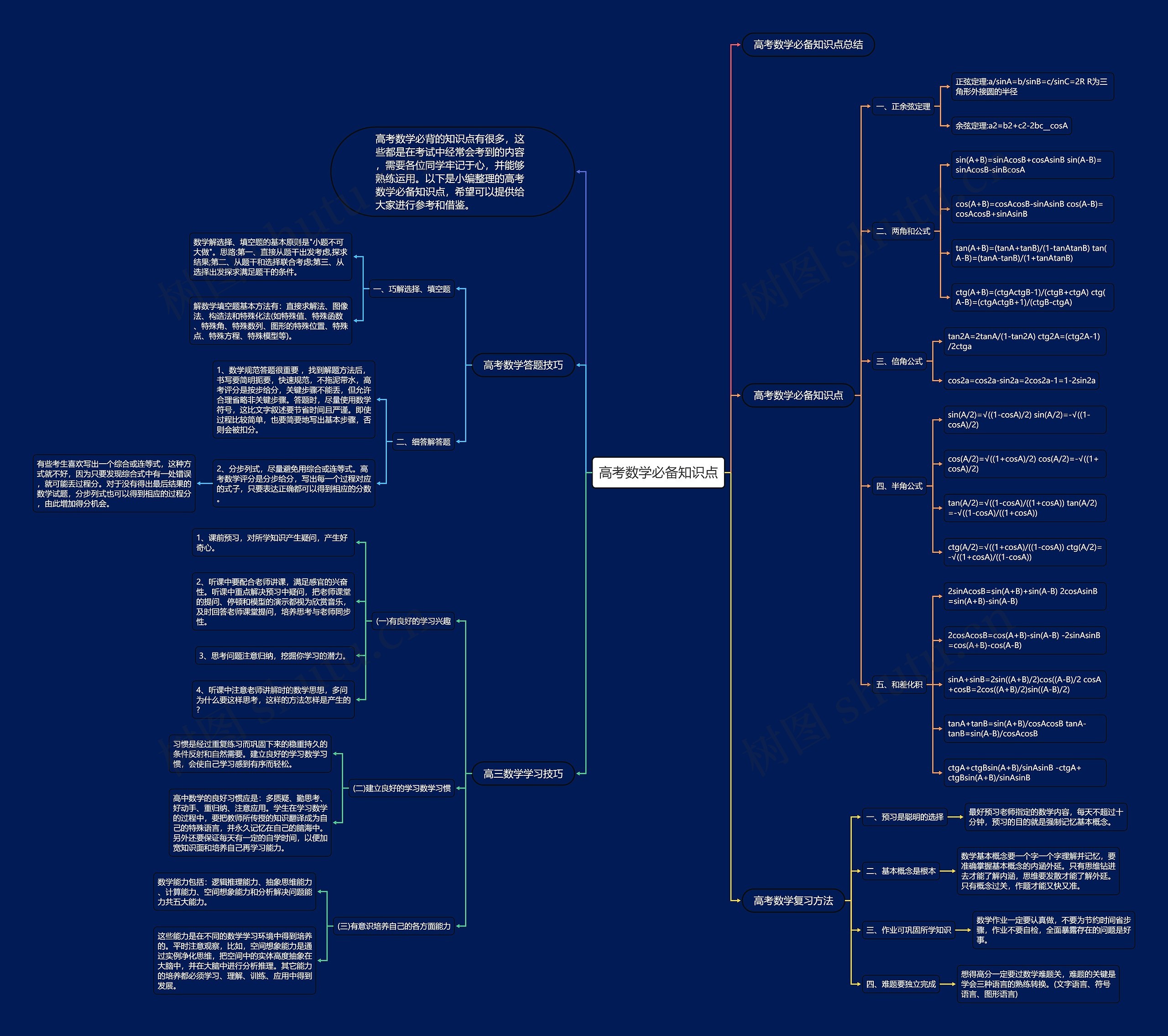 高考数学必备知识点 高考数学必备知识点