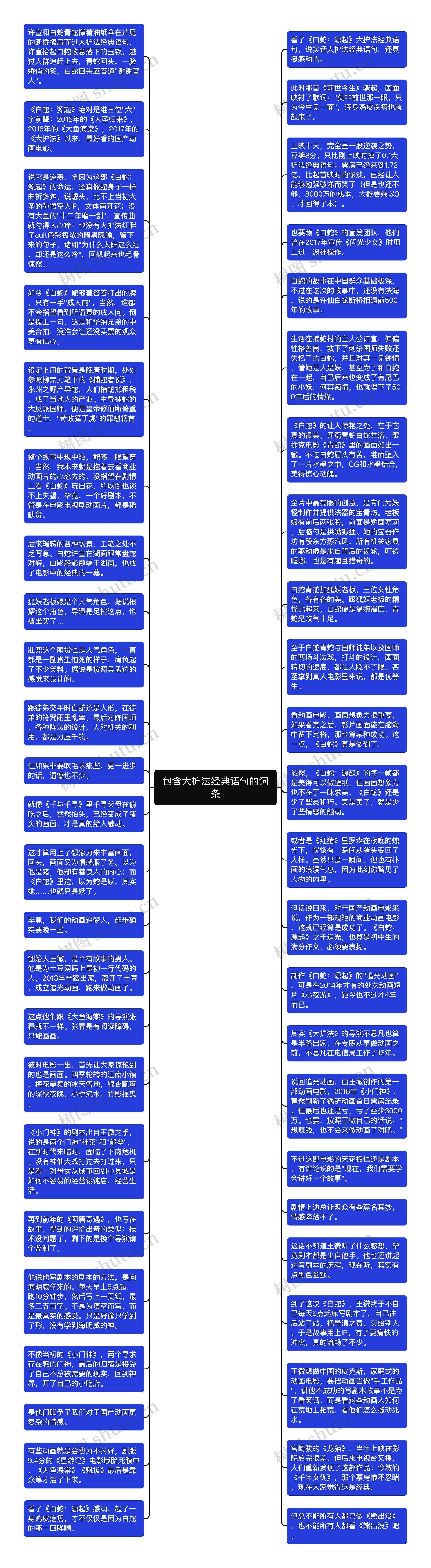 包含大护法经典语句的词条思维导图