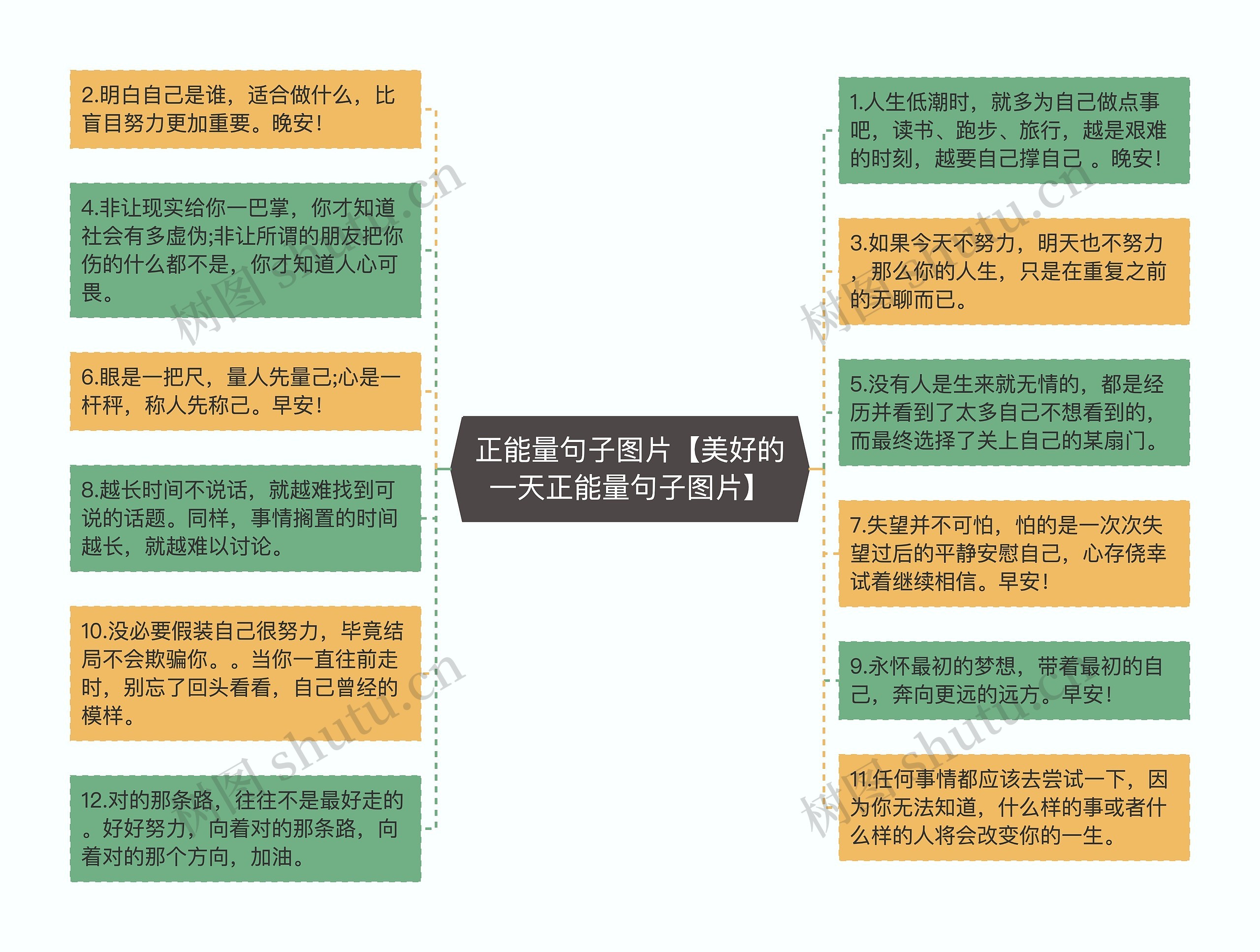 正能量句子图片【美好的一天正能量句子图片】思维导图