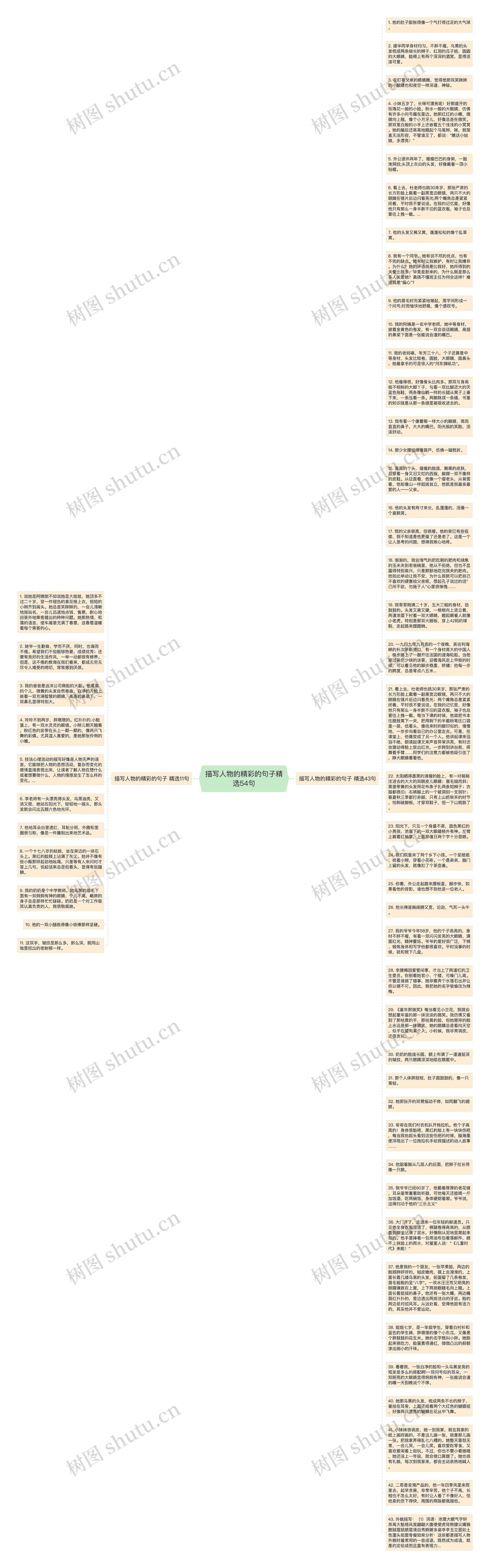 描写人物的精彩的句子精选54句思维导图