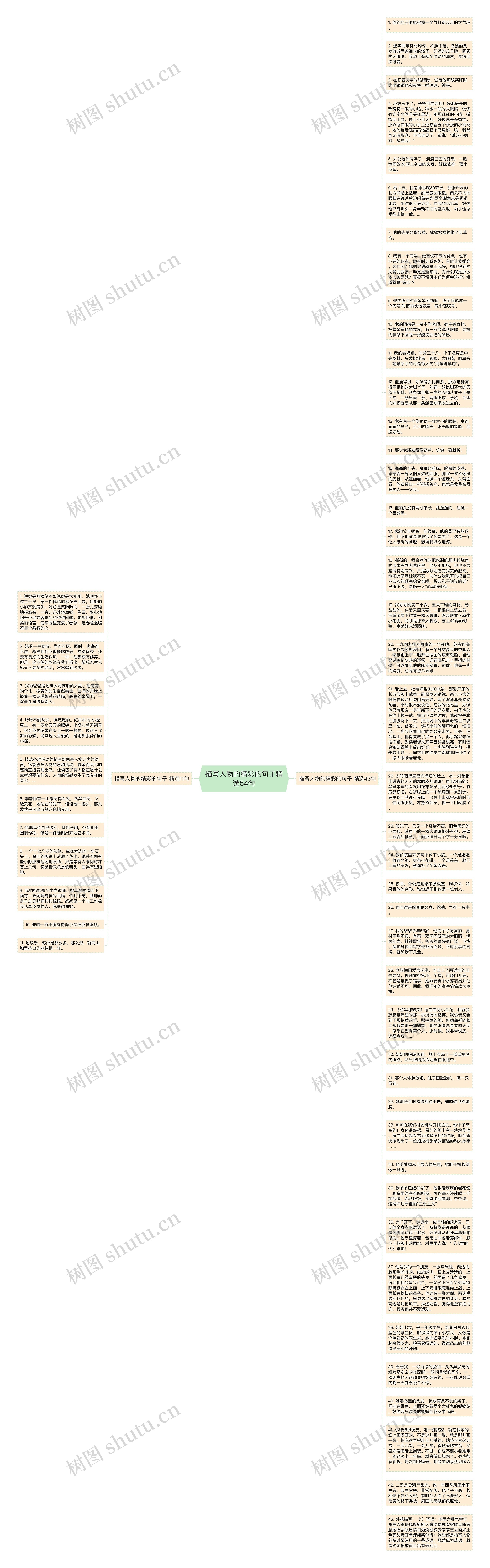 描写人物的精彩的句子精选54句思维导图高清图 描写人物的精彩的句子精选54句思维导图