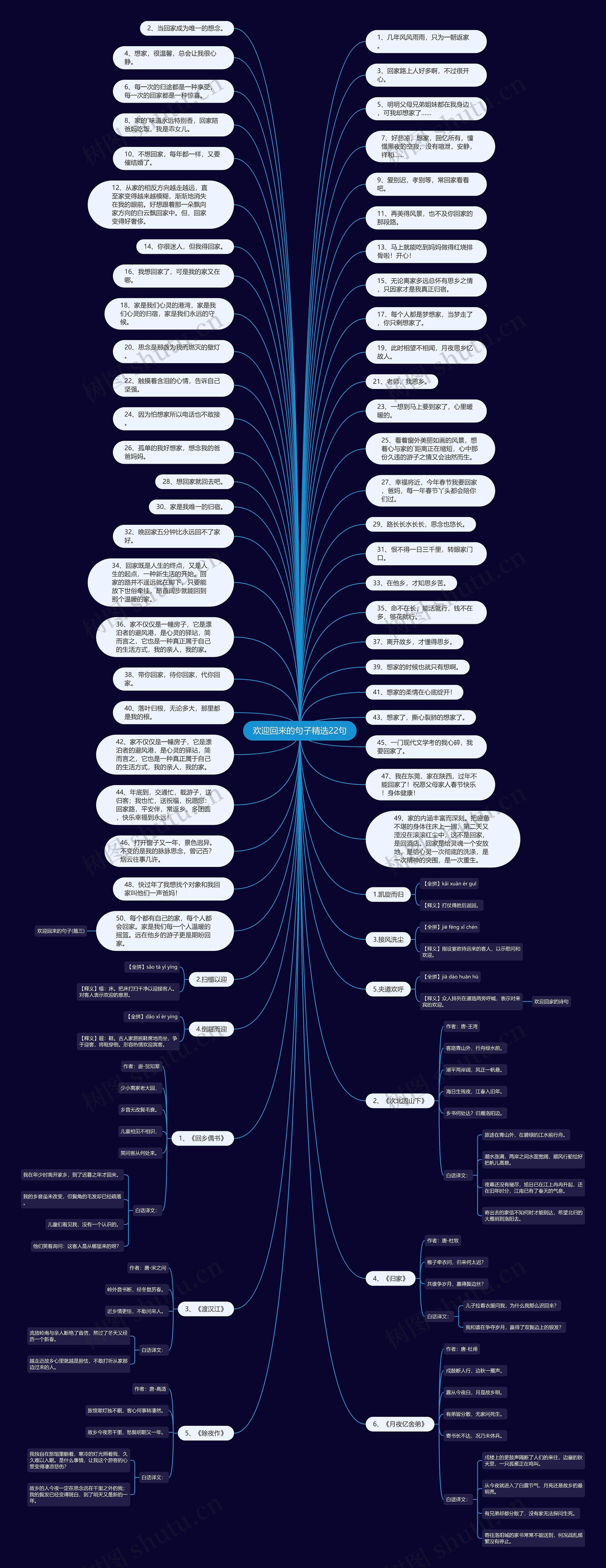 欢迎回来的句子精选22句思维导图