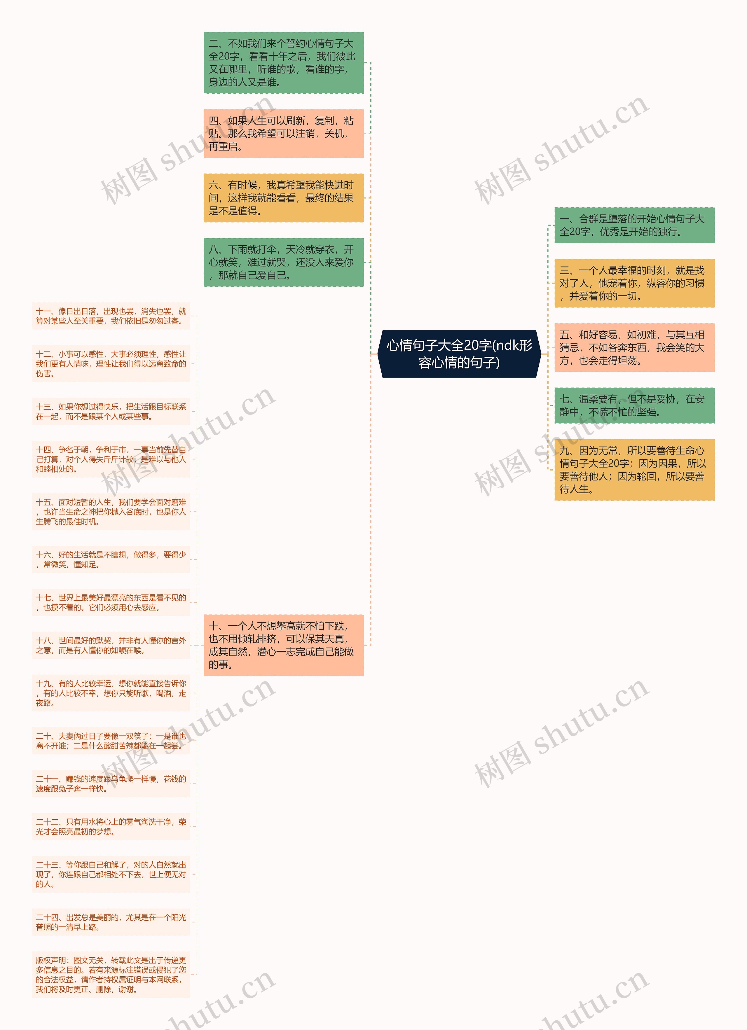 心情句子大全20字(ndk形容心情的句子)思维导图