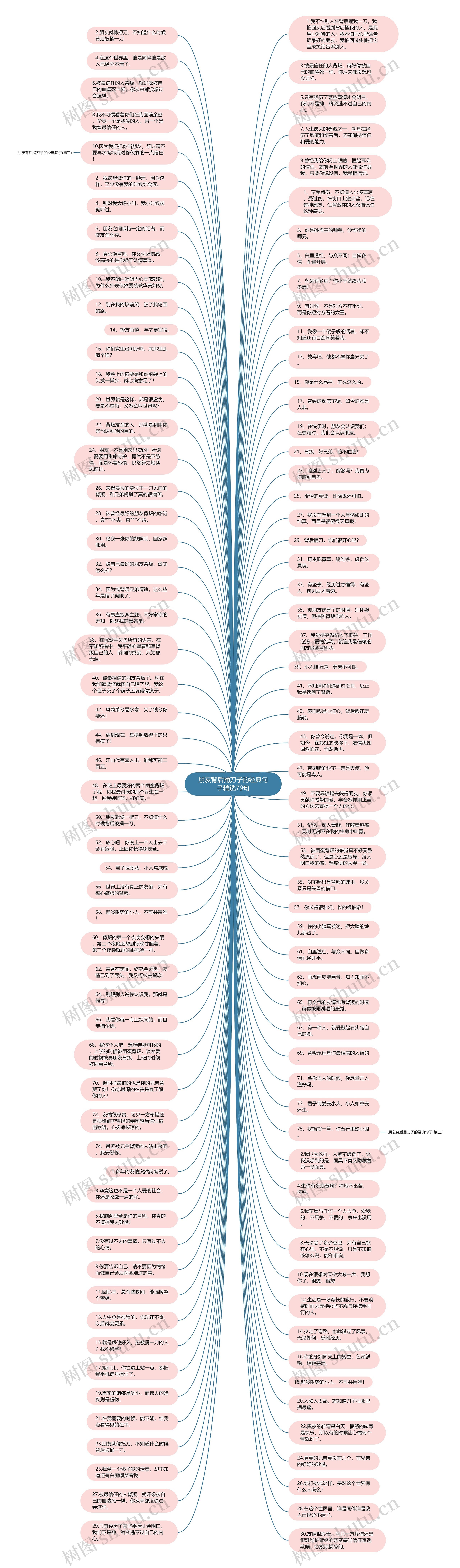朋友背后捅刀子的经典句子精选79句思维导图