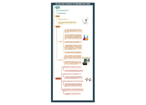 化学九年级上册第二单元实验活动1《氧气的实验室制取与性质》课堂笔记