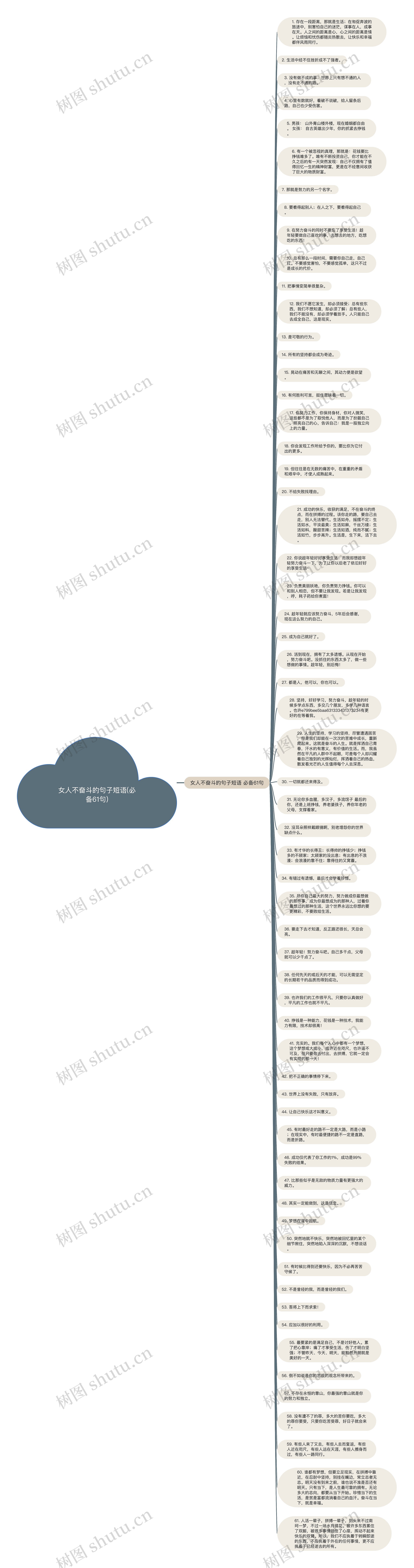 女人不奋斗的句子短语(必备61句)思维导图