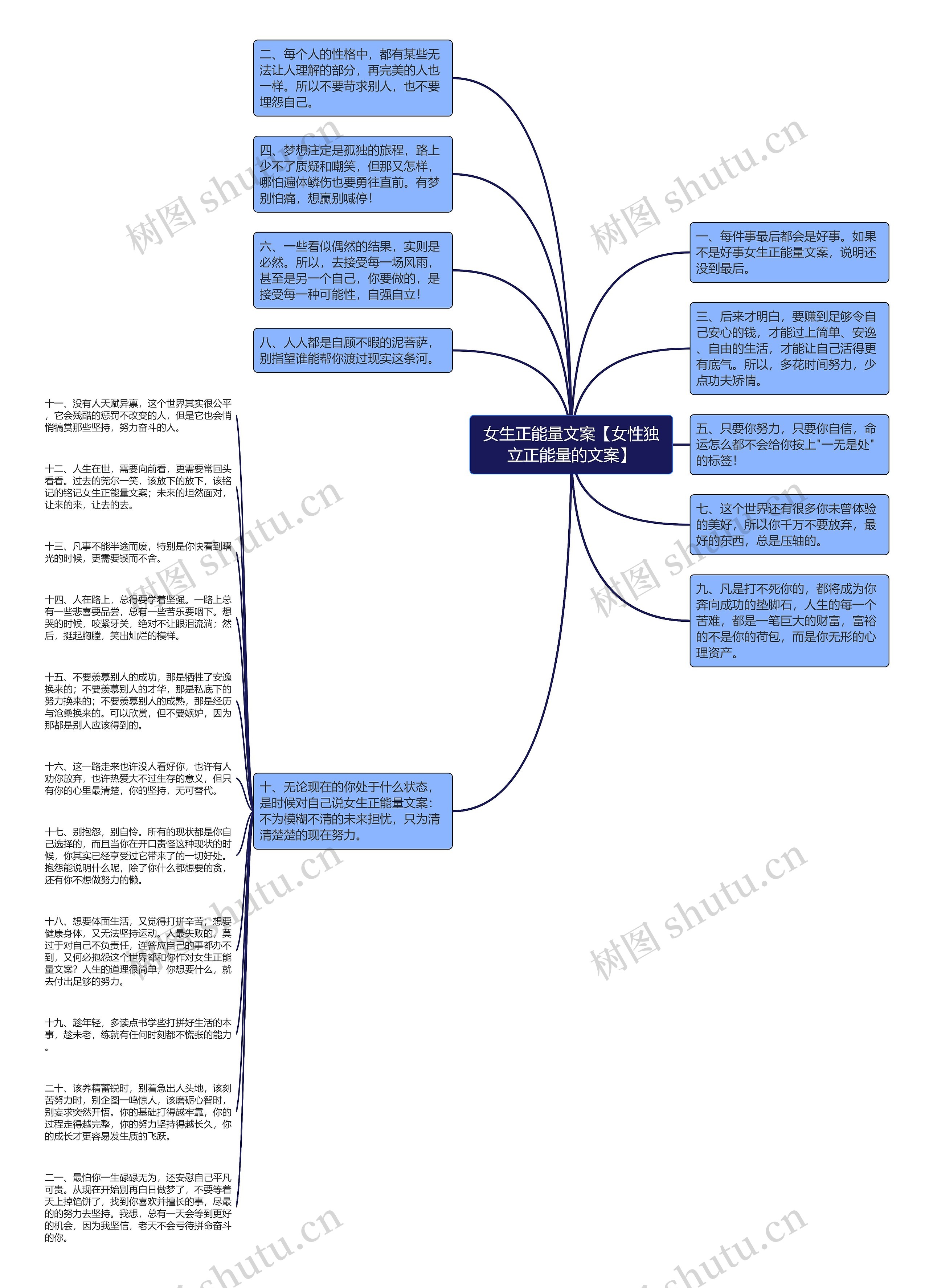 女生正能量文案【女性独立正能量的文案】思维导图