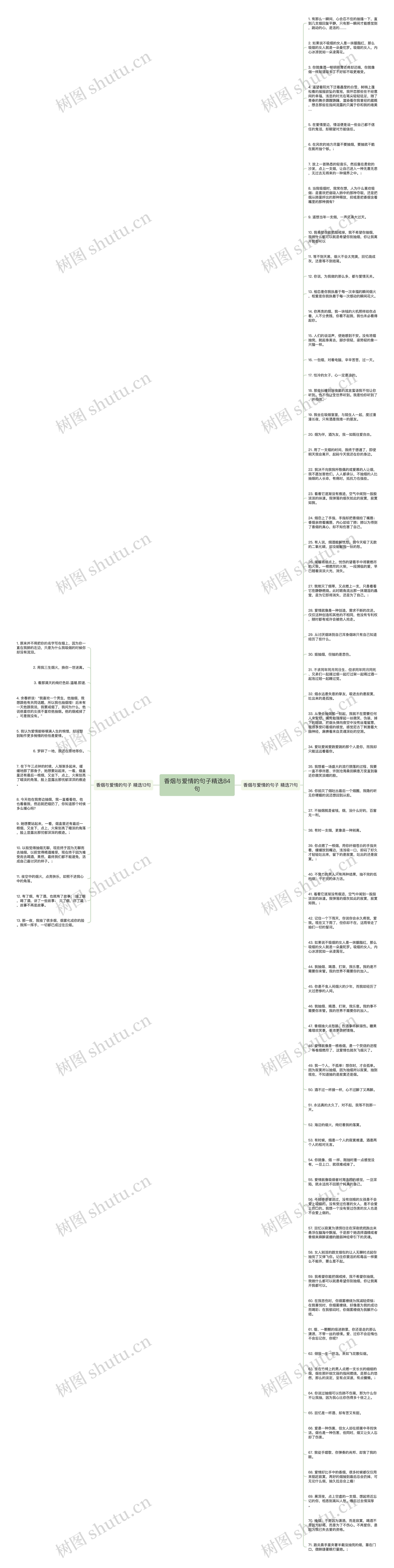 香烟与爱情的句子精选84句思维导图