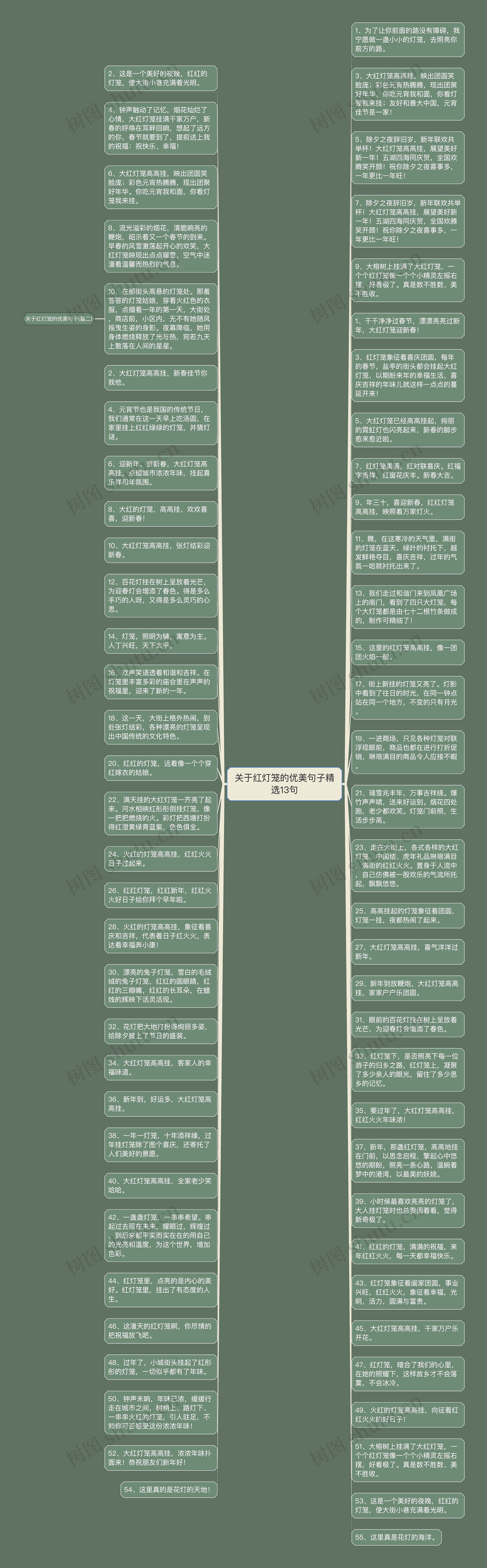 关于红灯笼的优美句子精选13句思维导图