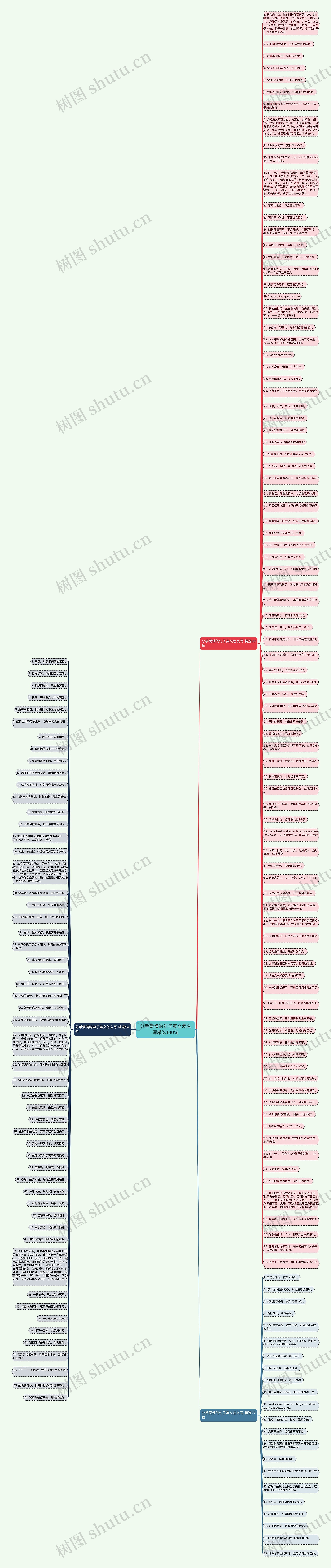 分手爱情的句子英文怎么写精选166句思维导图