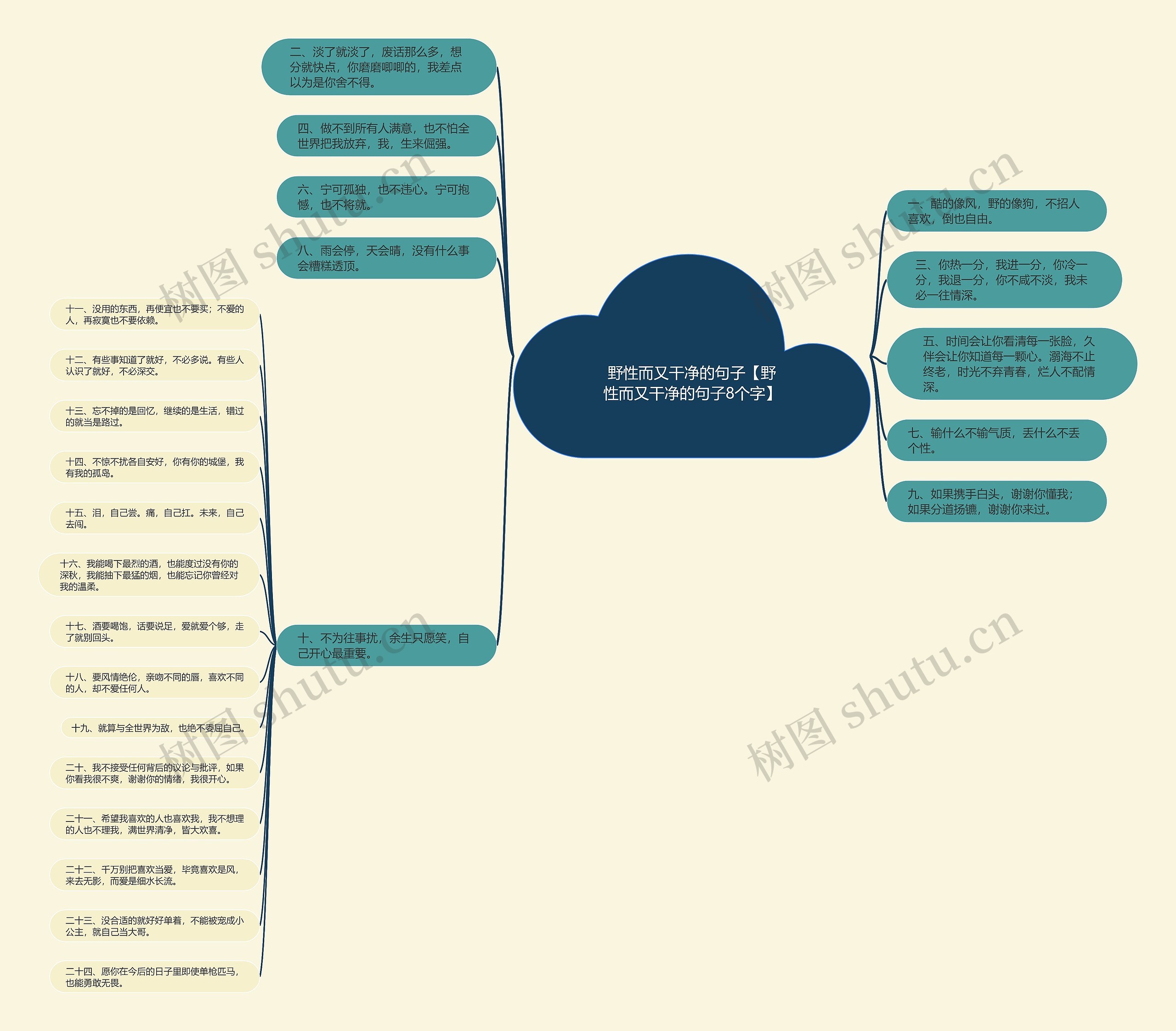 野性而又干净的句子【野性而又干净的句子8个字】思维导图