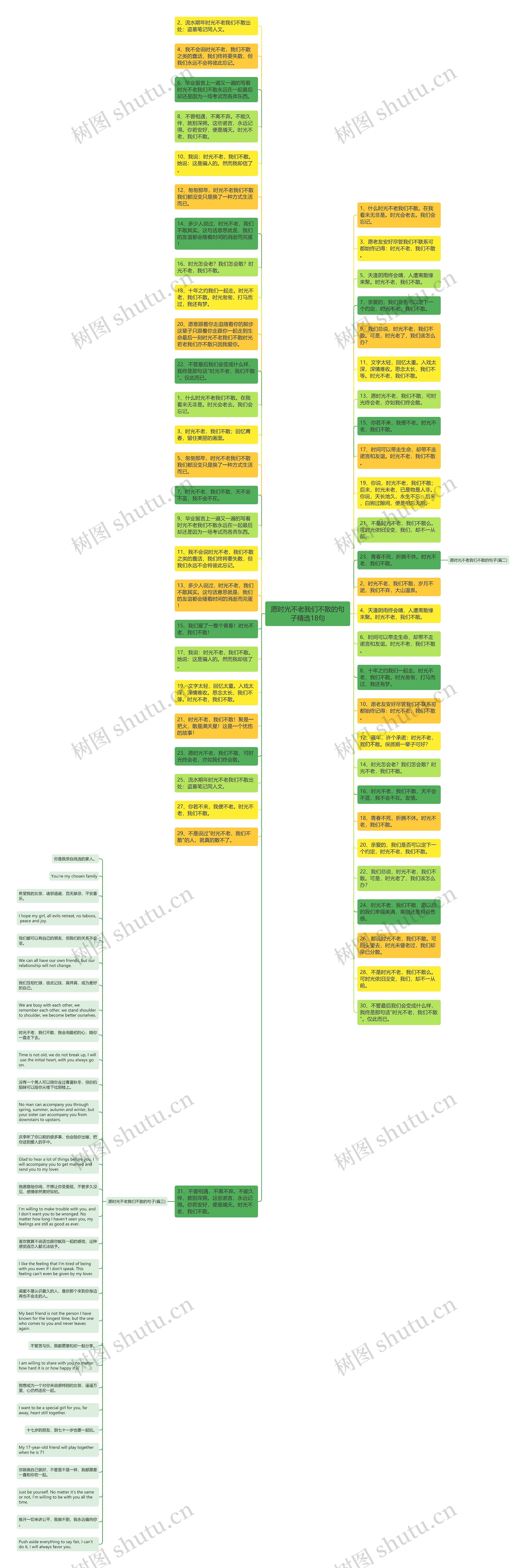 愿时光不老我们不散的句子精选18句思维导图
