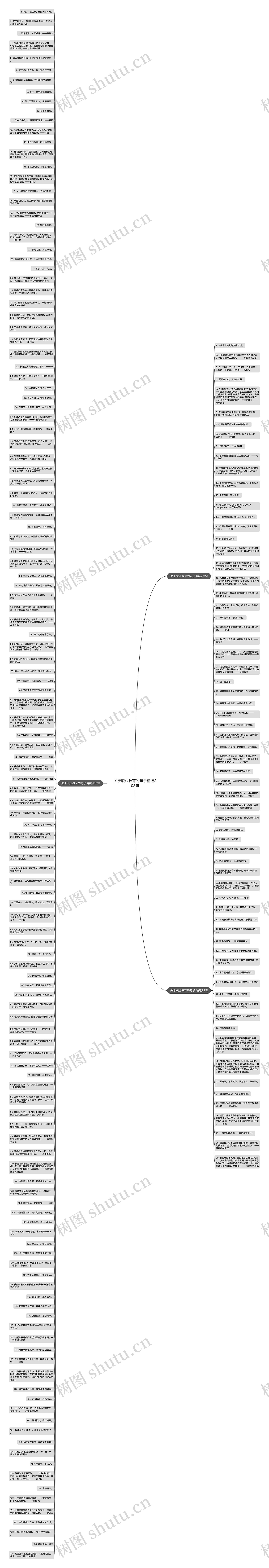 关于职业教育的句子精选203句思维导图