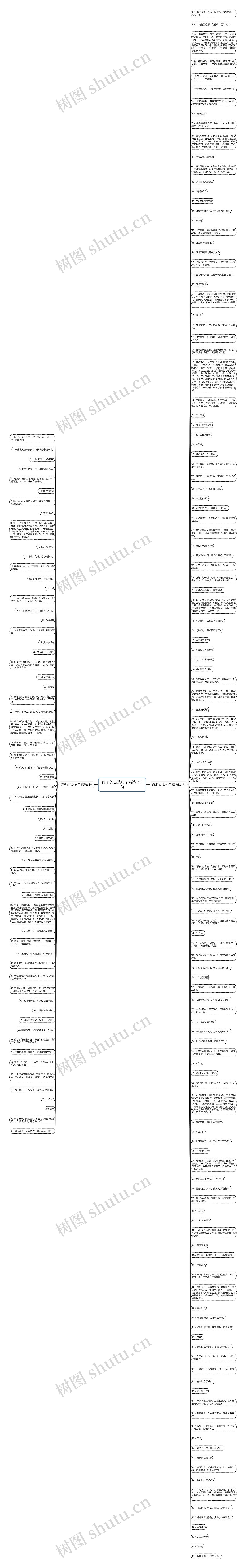 好听的古装句子精选192句思维导图