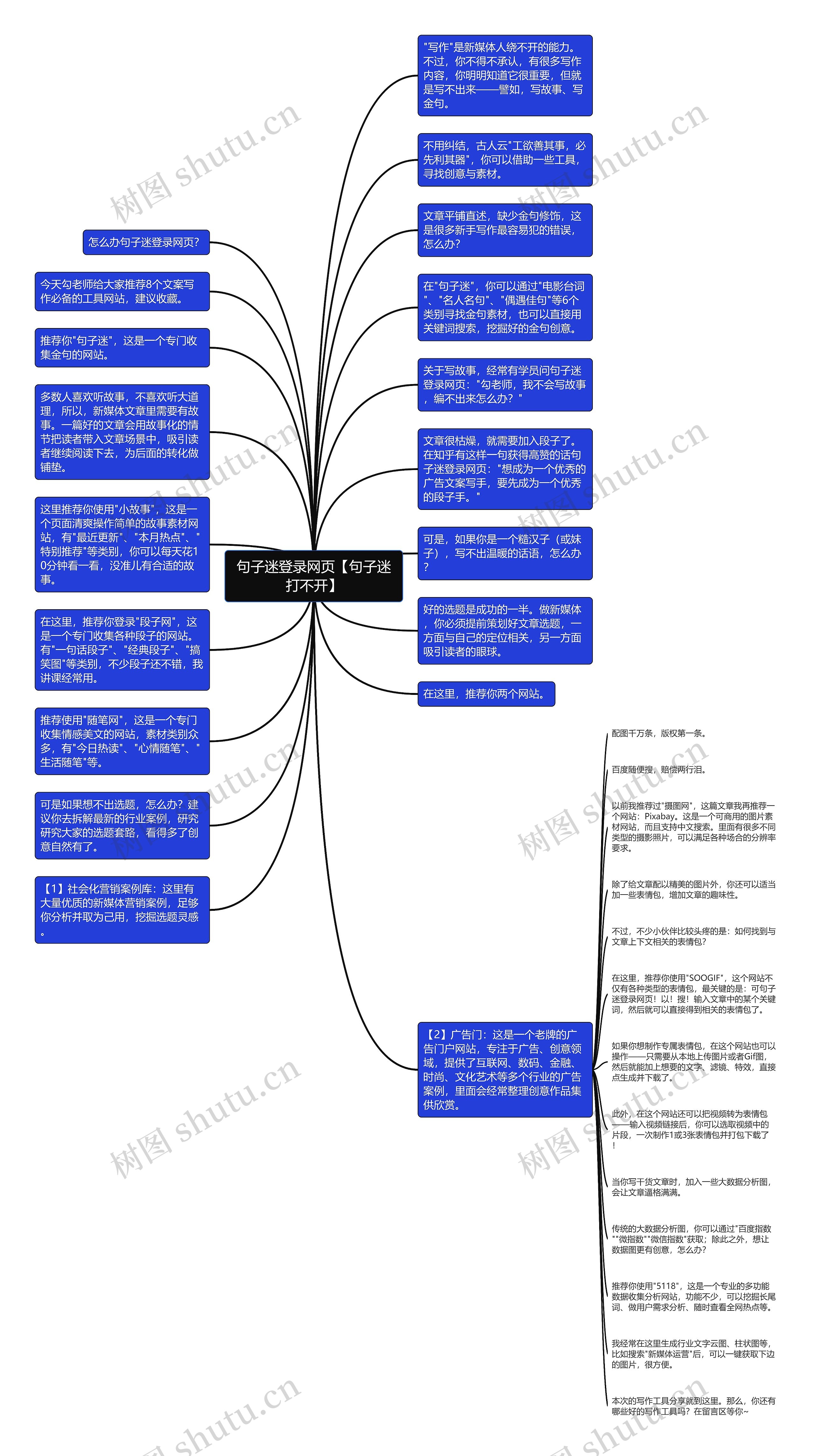 句子迷登录网页【句子迷打不开】思维导图