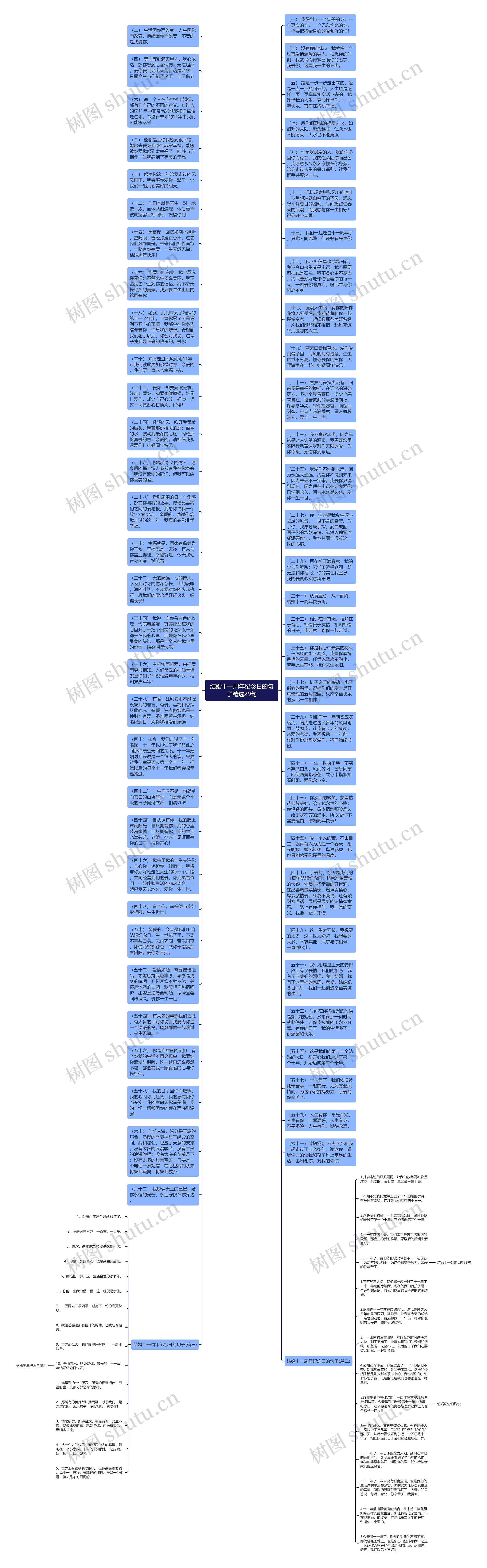 结婚十一周年纪念日的句子精选29句思维导图