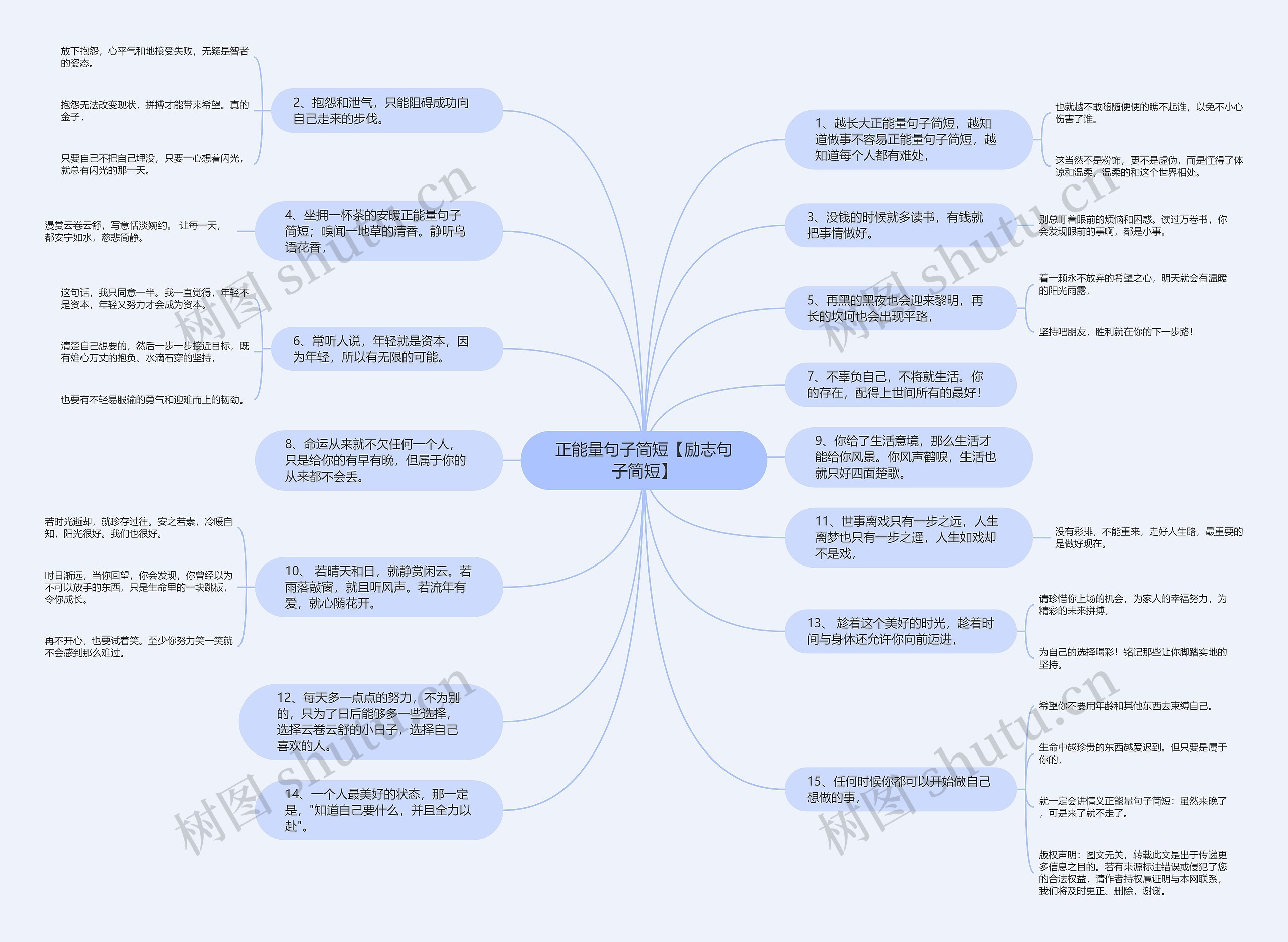 正能量句子简短【励志句子简短】思维导图