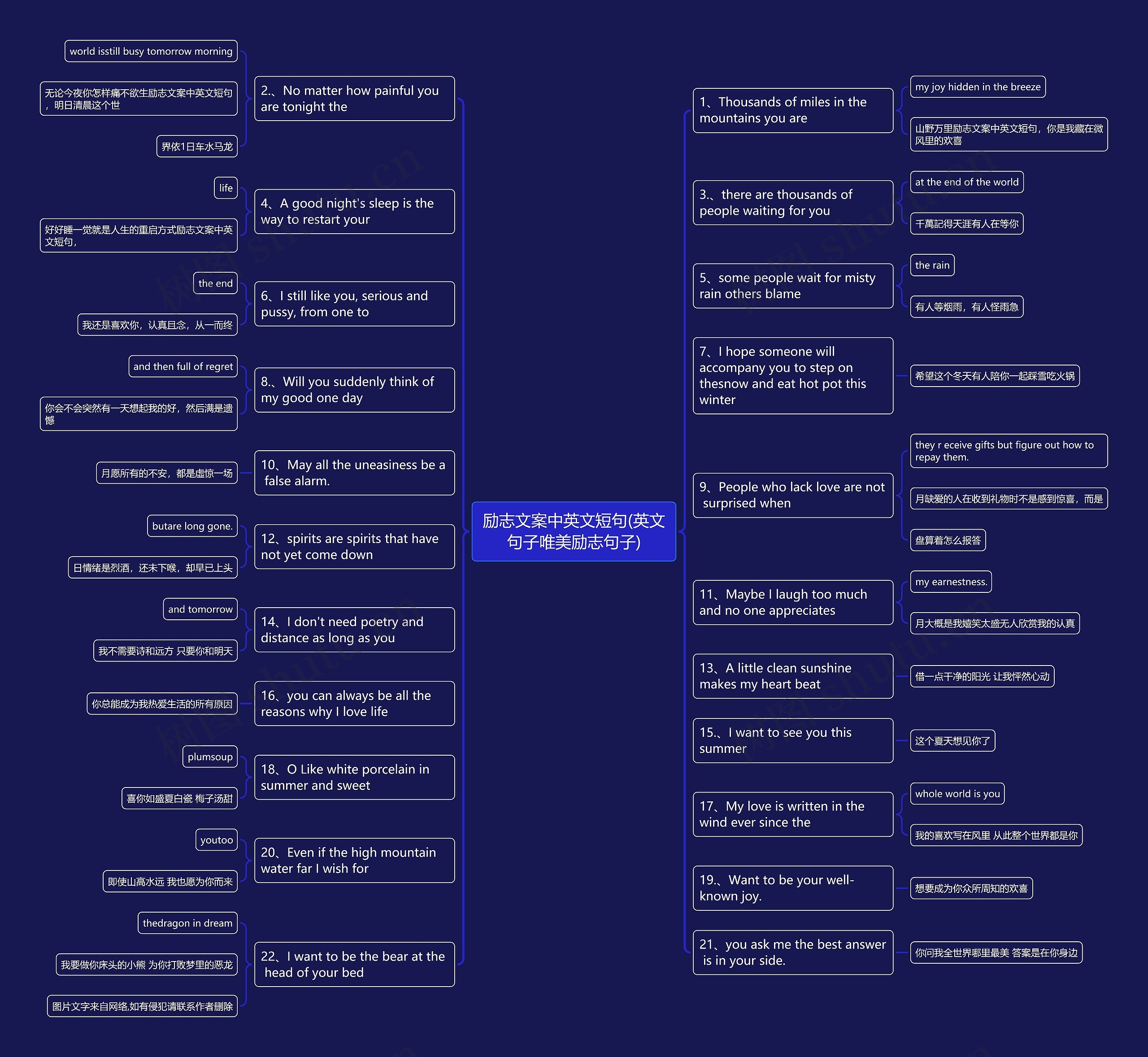 励志文案中英文短句(英文句子唯美励志句子)思维导图