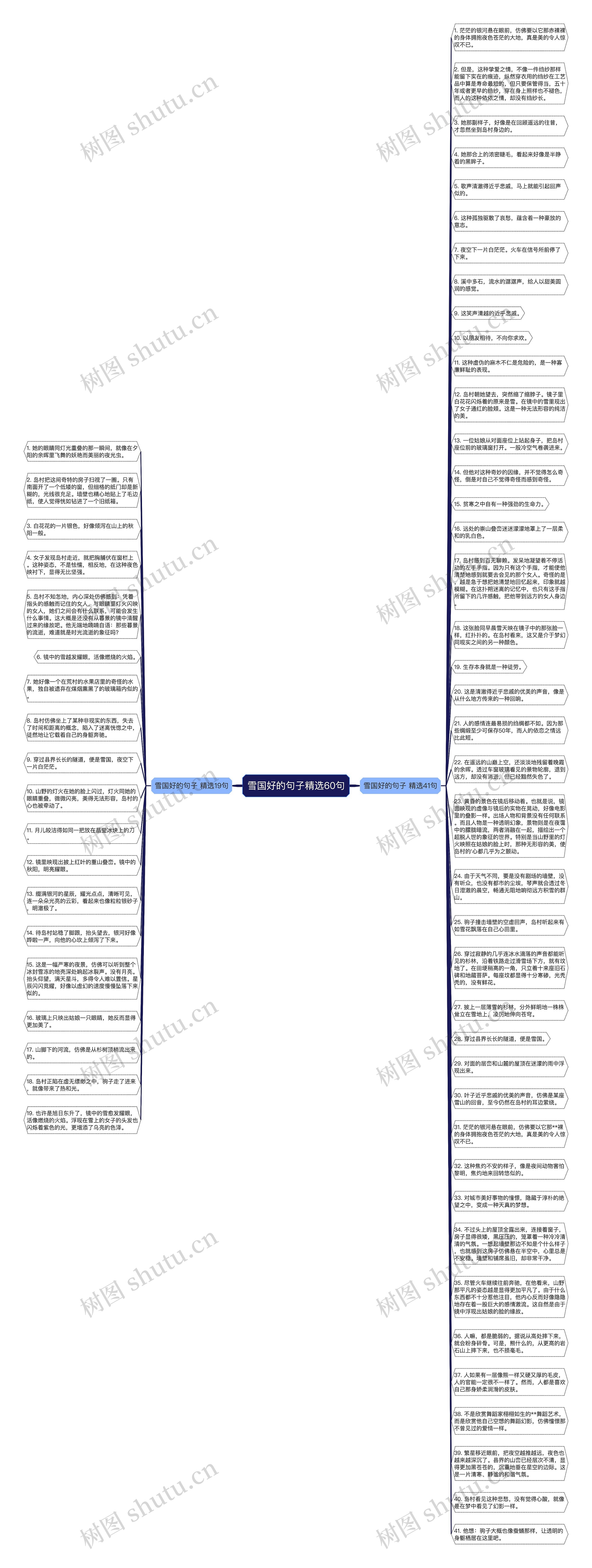 雪国好的句子精选60句思维导图