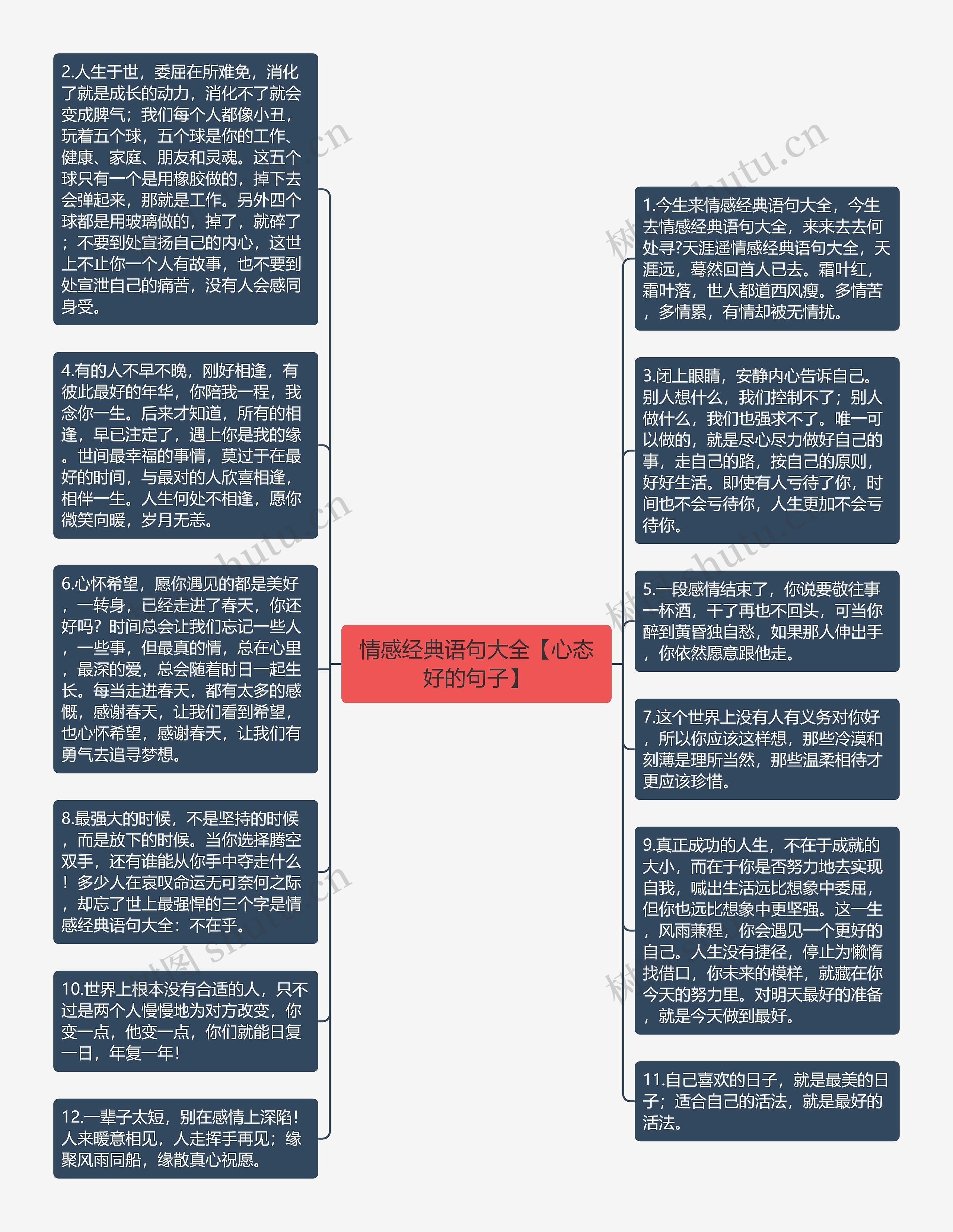 情感经典语句大全【心态好的句子】思维导图