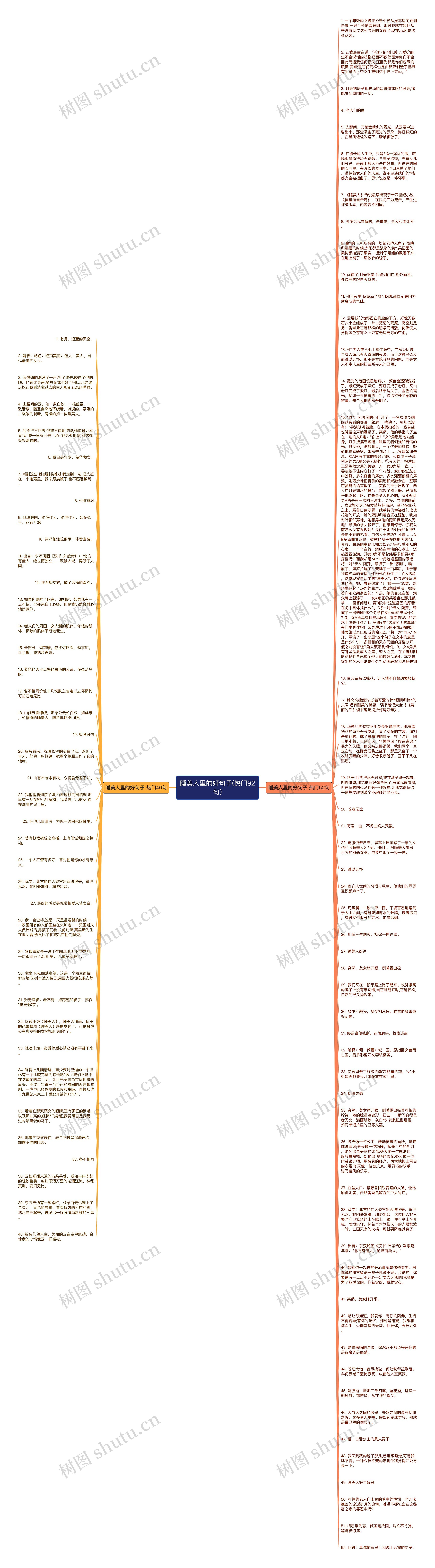 睡美人里的好句子(热门92句)思维导图