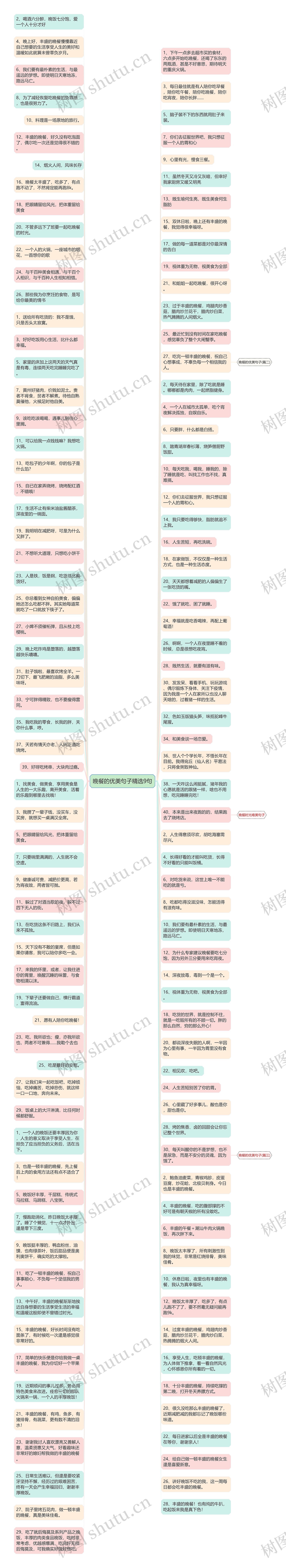 晚餐的优美句子精选9句思维导图