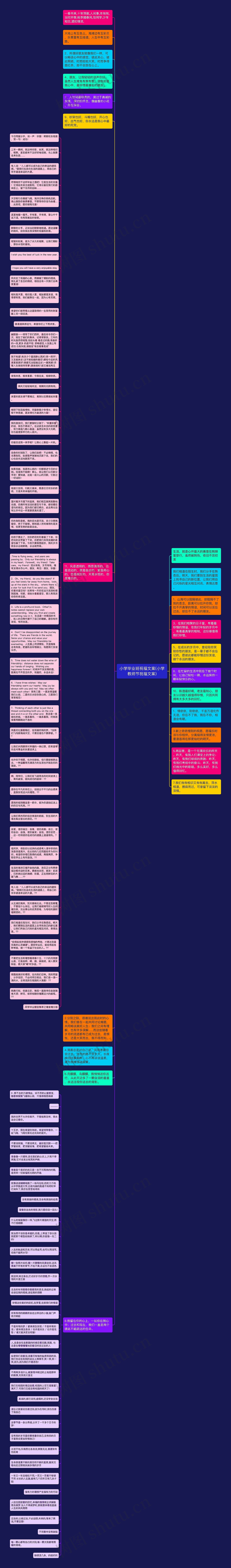 小学毕业班祝福文案(小学教师节祝福文案)思维导图