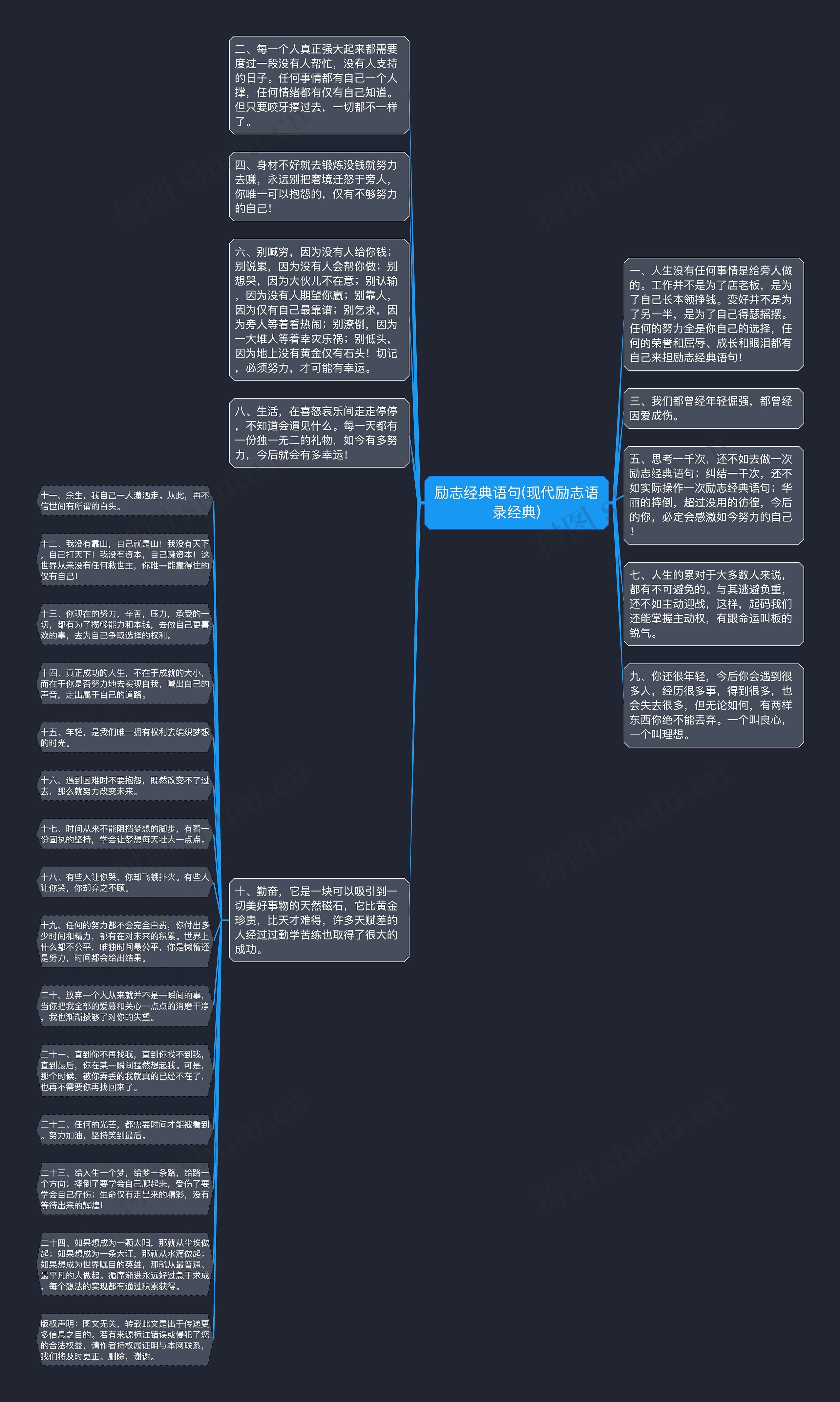 励志经典语句(现代励志语录经典)思维导图