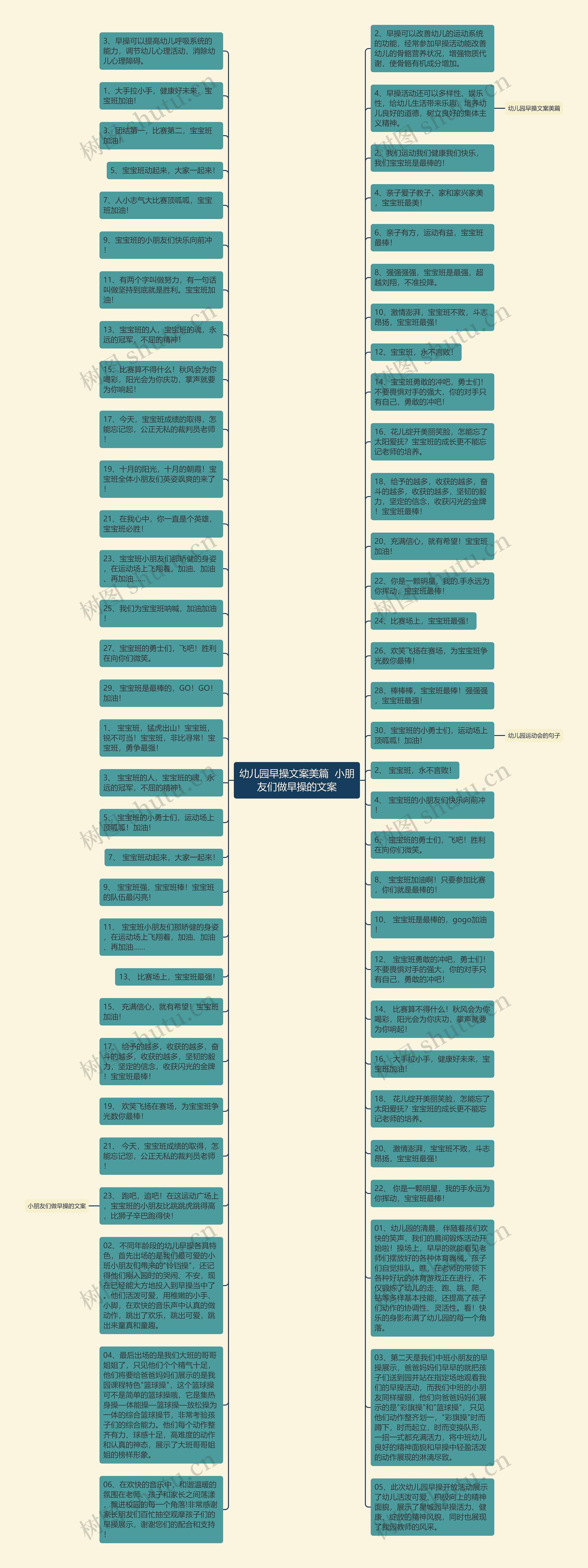 幼儿园早操文案美篇  小朋友们做早操的文案思维导图