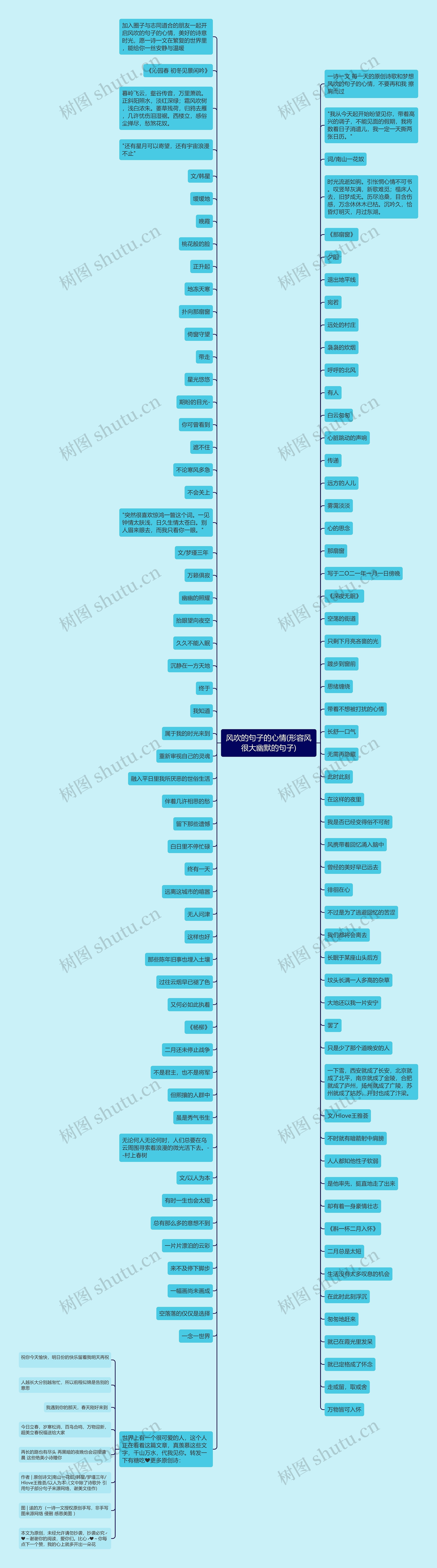 风吹的句子的心情(形容风很大幽默的句子)思维导图