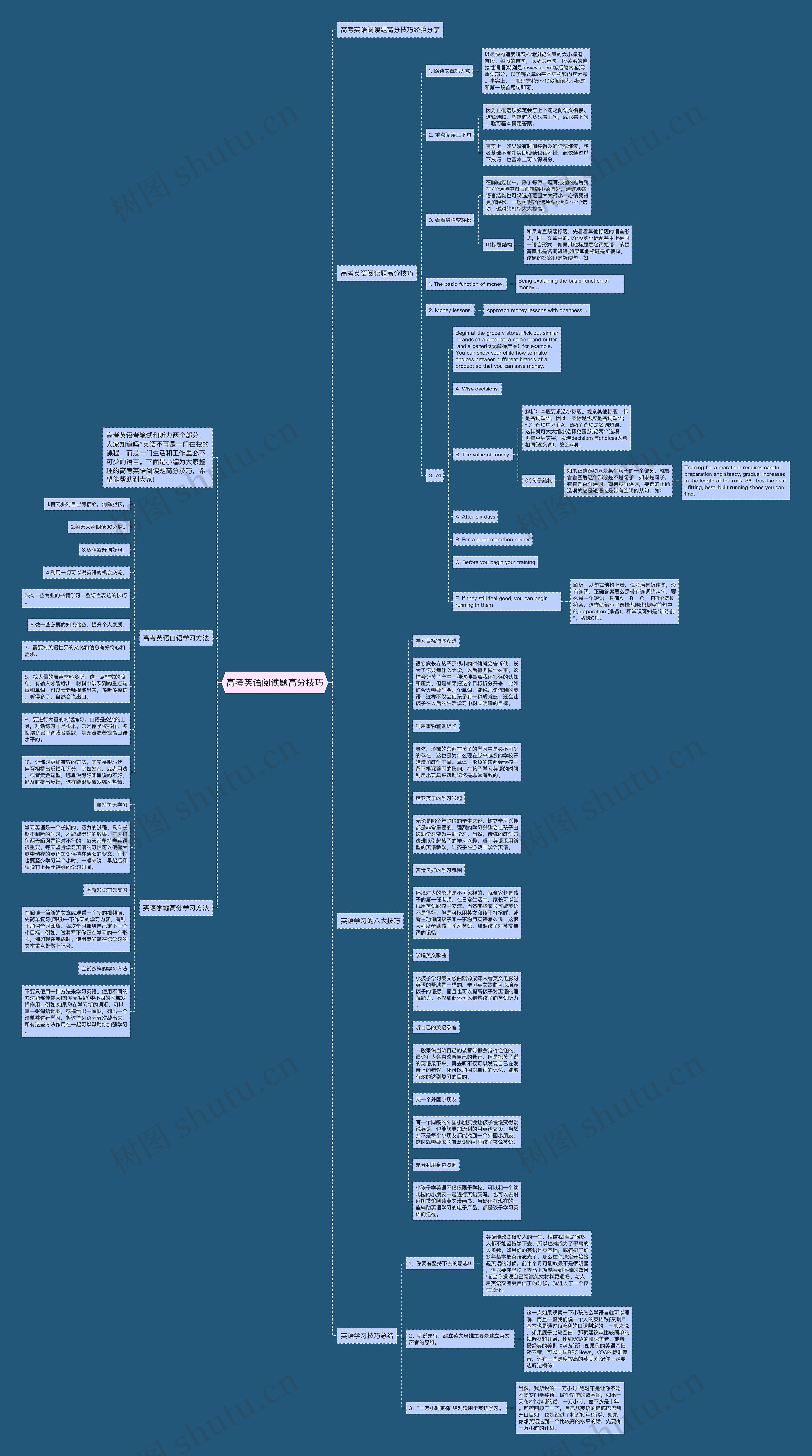 高考英语阅读题高分技巧思维导图