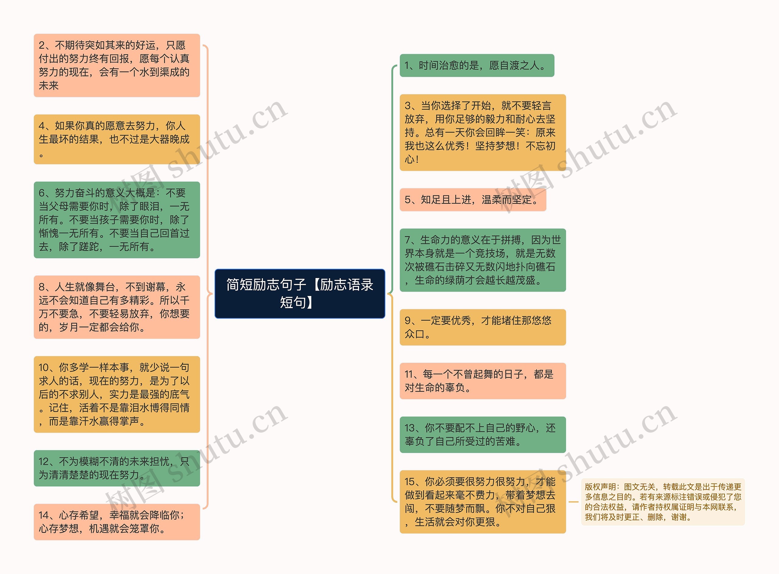 简短励志句子【励志语录短句】思维导图