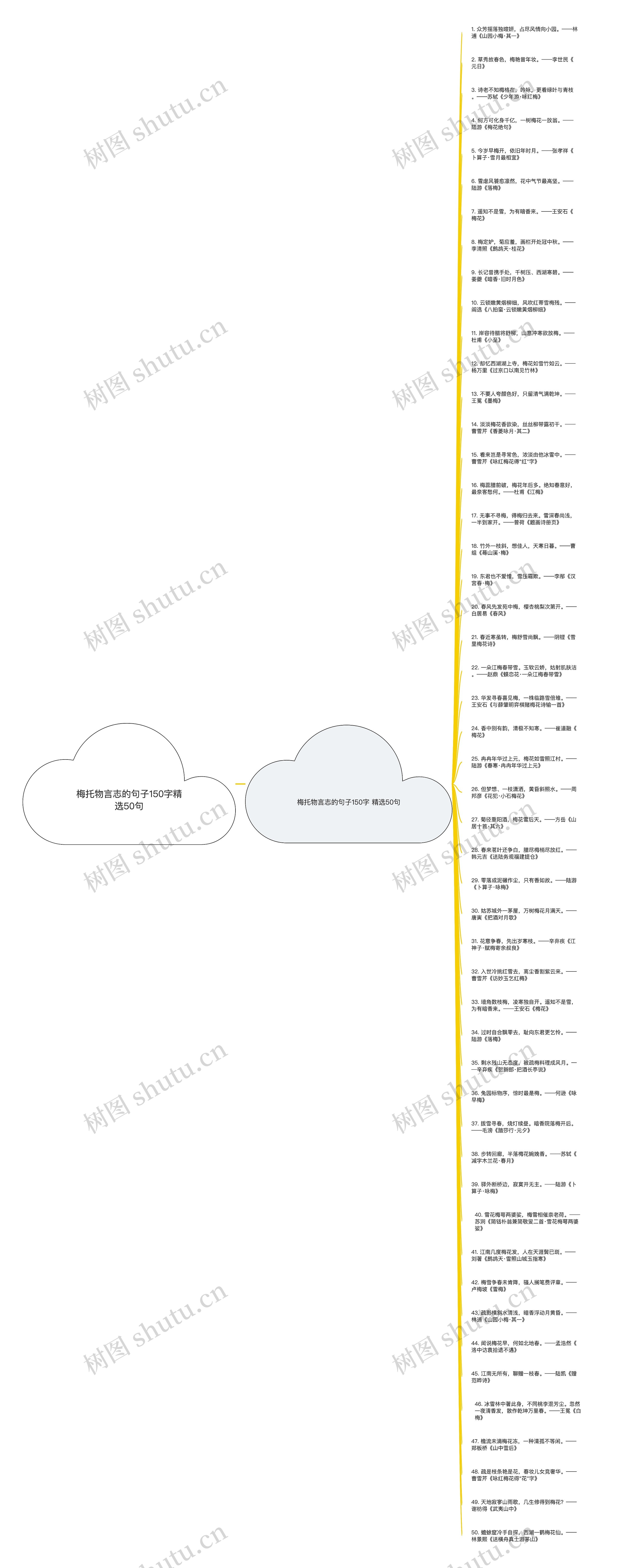 梅托物言志的句子150字精选50句思维导图