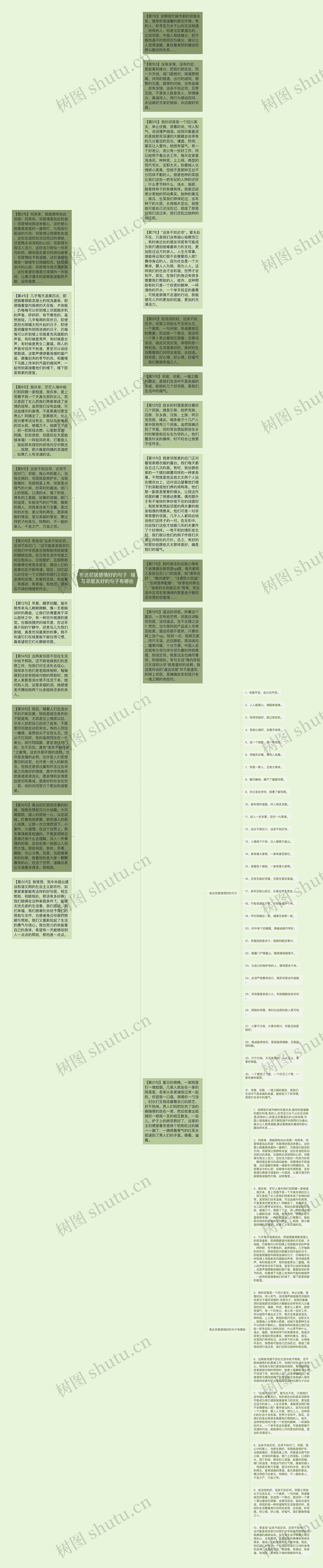 表达邻居感情好的句子  描写邻居友好的句子有哪些思维导图