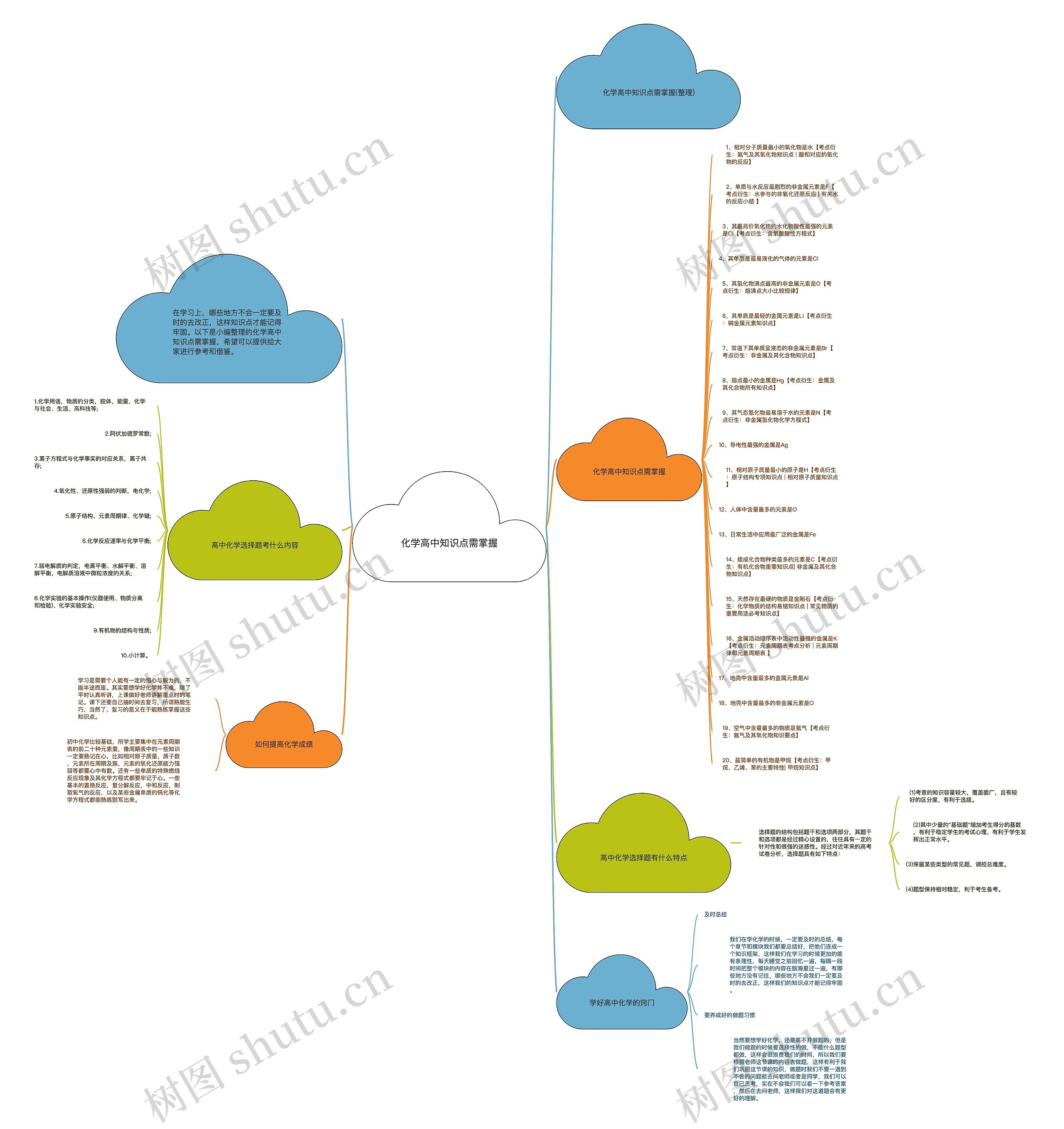 化学高中知识点需掌握思维导图