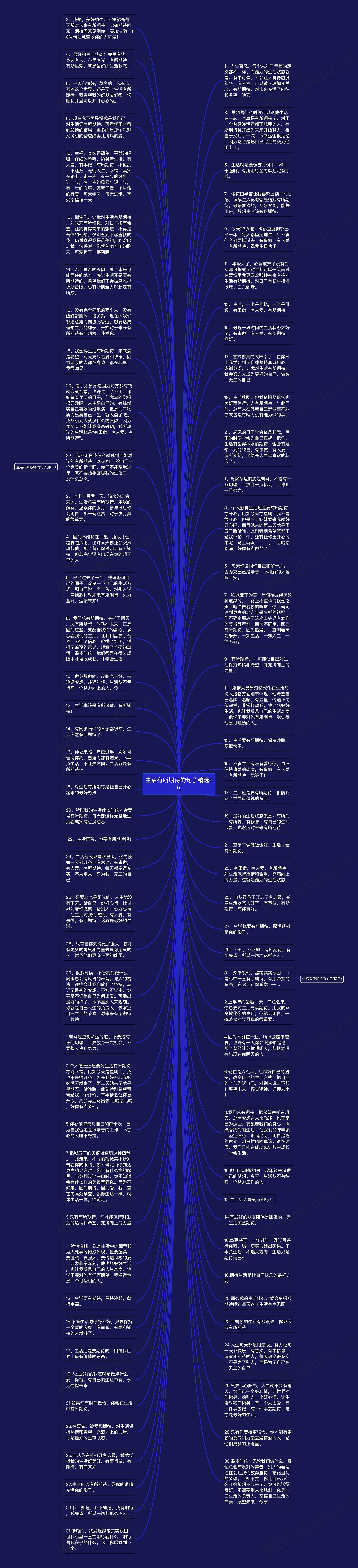 生活有所期待的句子精选8句