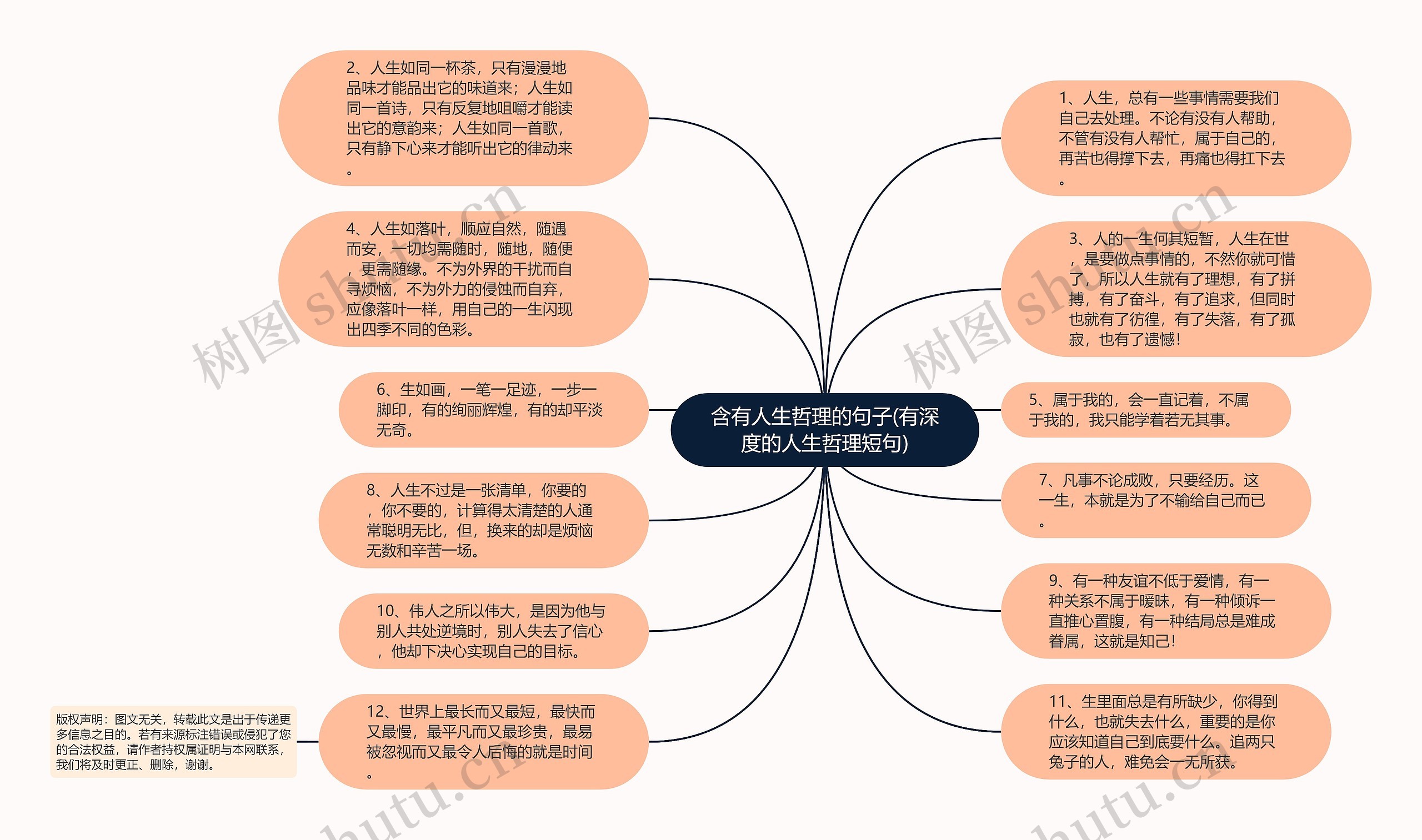 含有人生哲理的句子(有深度的人生哲理短句)思维导图