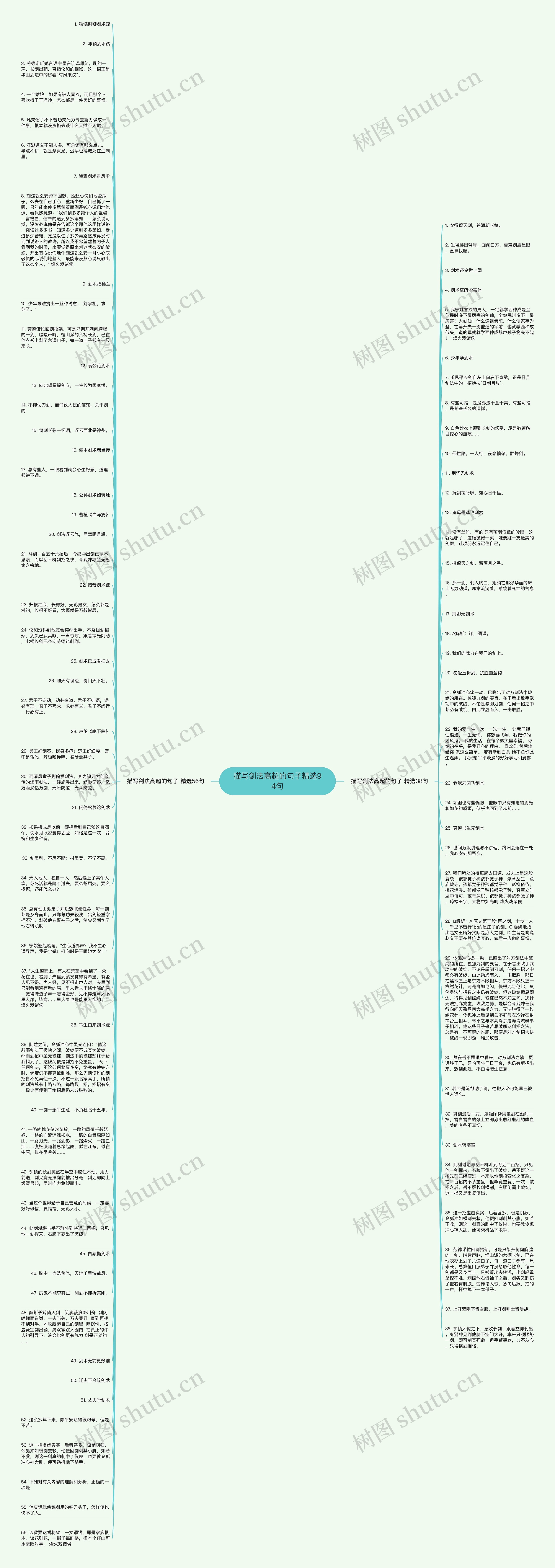 描写剑法高超的句子精选94句思维导图