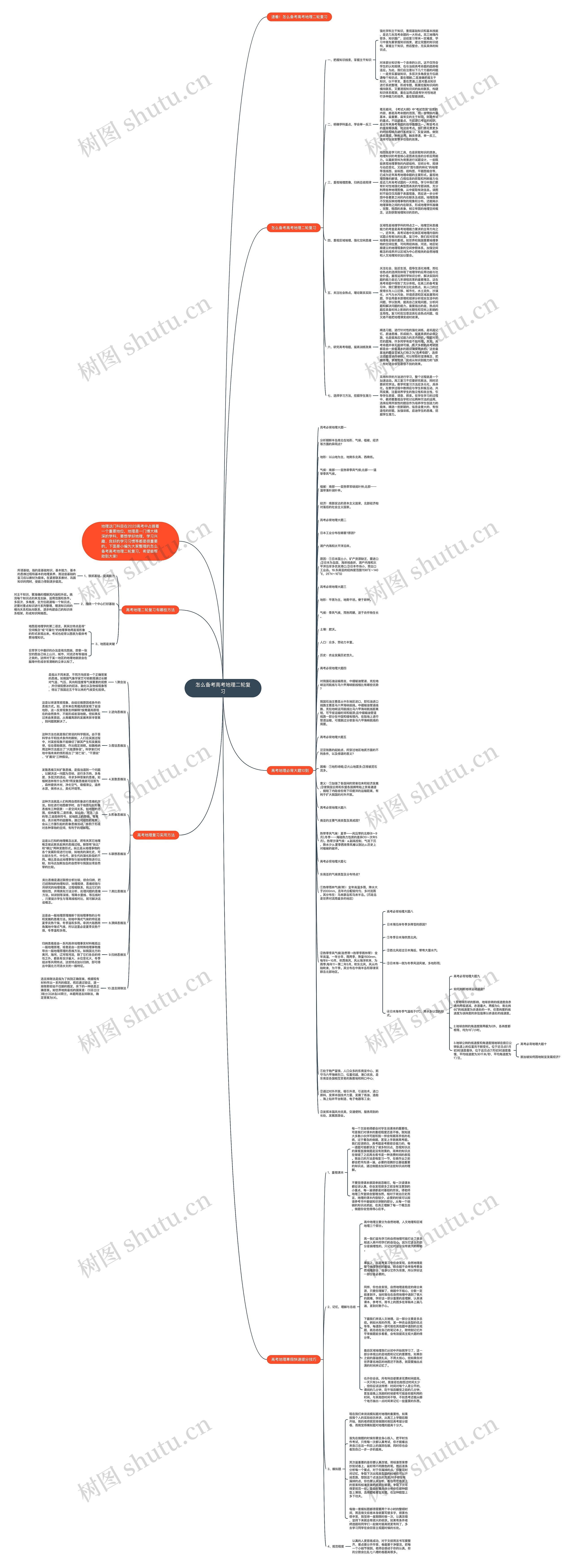 怎么备考高考地理二轮复习思维导图