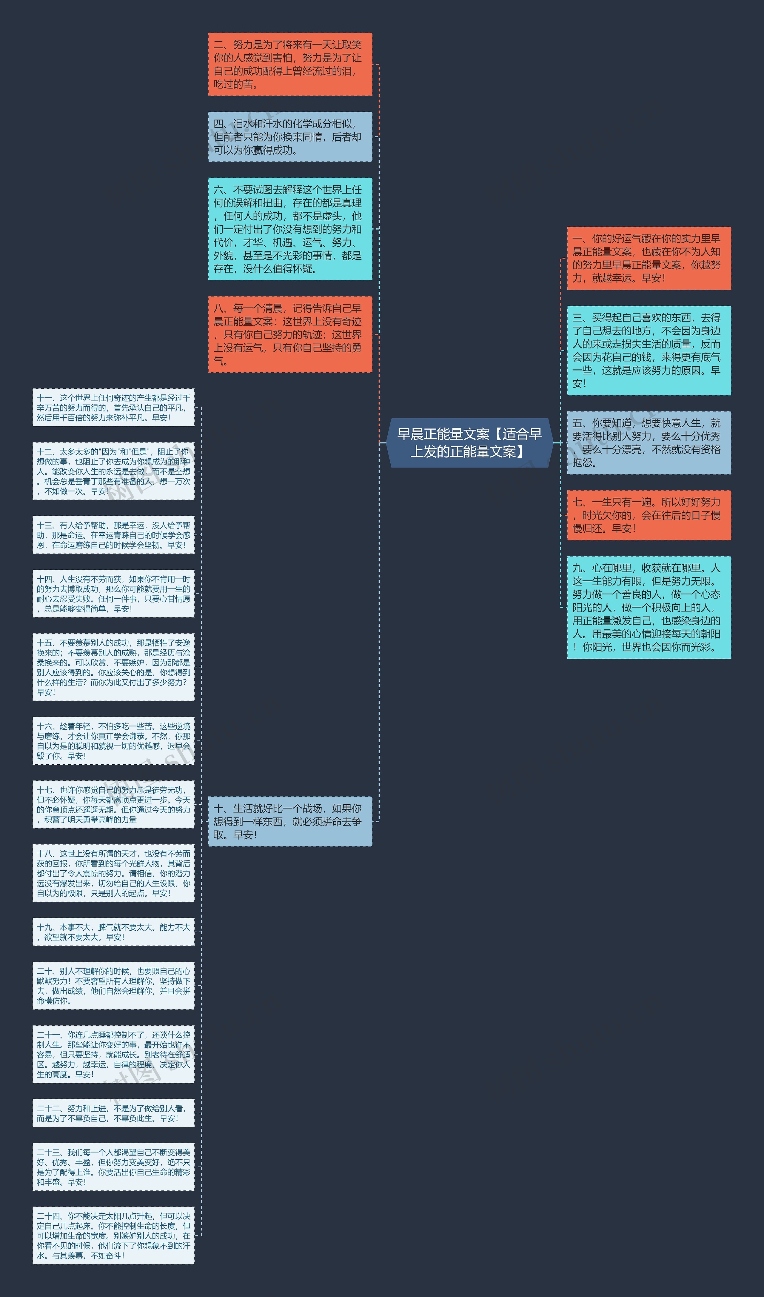 早晨正能量文案【适合早上发的正能量文案】思维导图