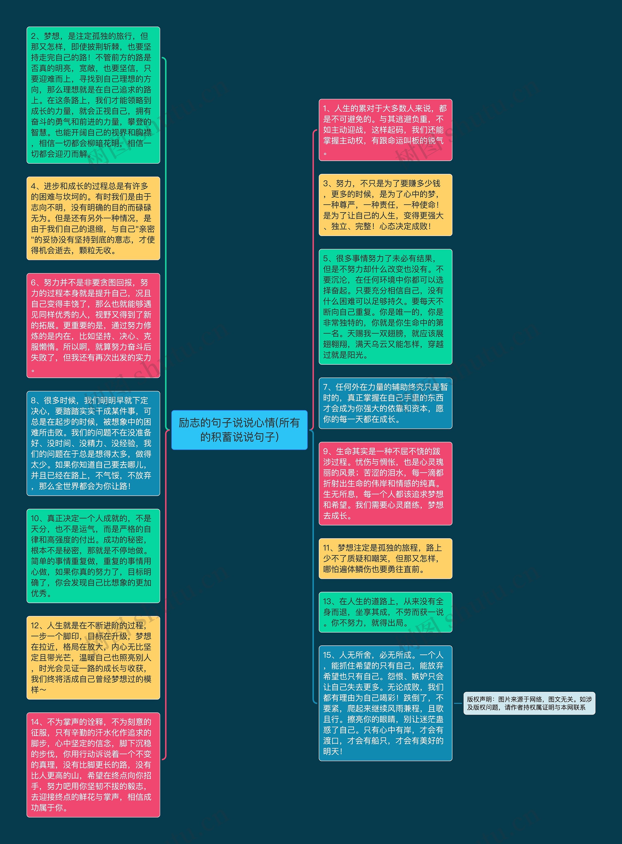 励志的句子说说心情(所有的积蓄说说句子)思维导图