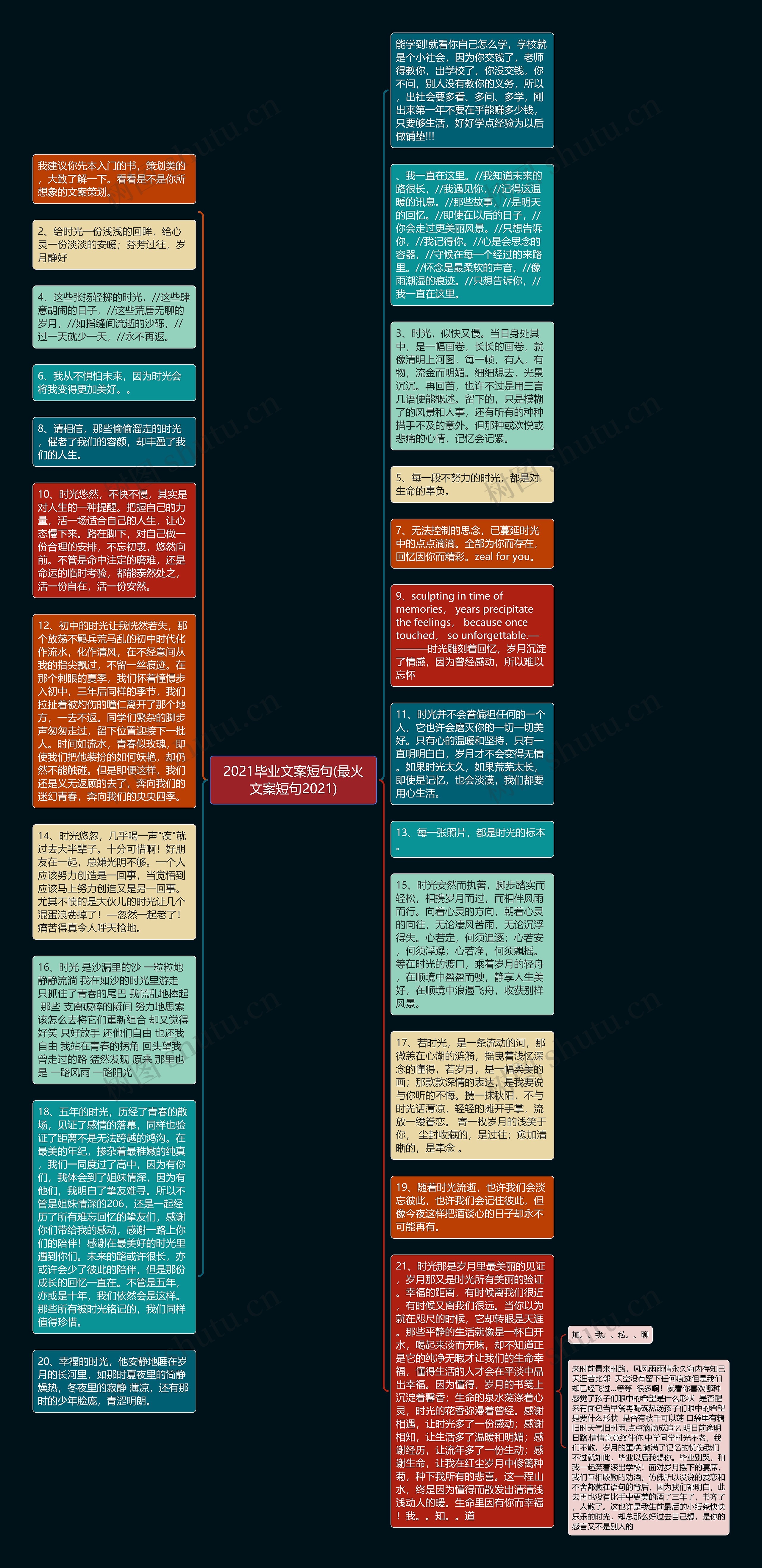 2021毕业文案短句(最火文案短句2021)思维导图